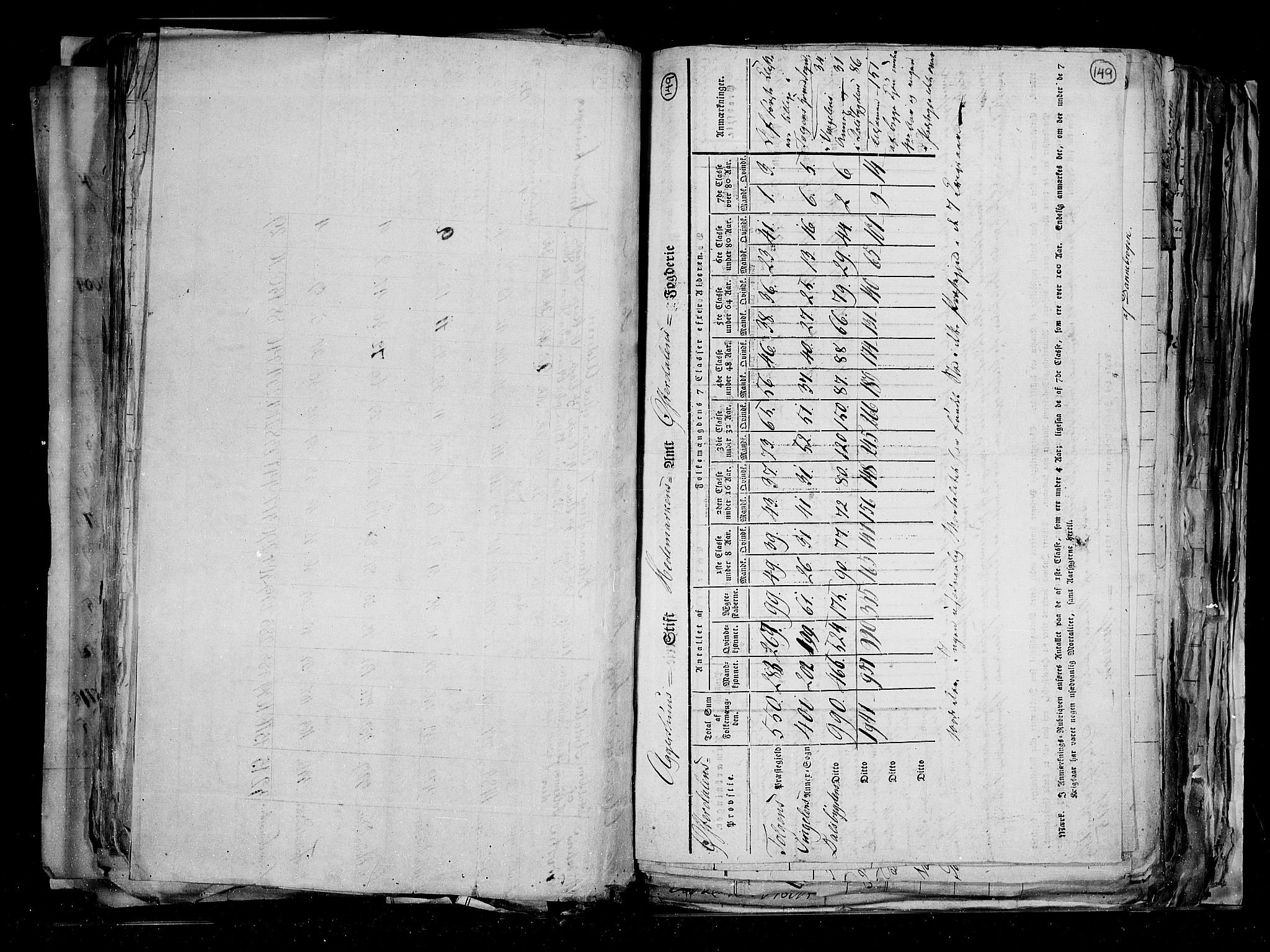 RA, Census 1815, vol. 1: Akershus stift and Kristiansand stift, 1815, p. 111