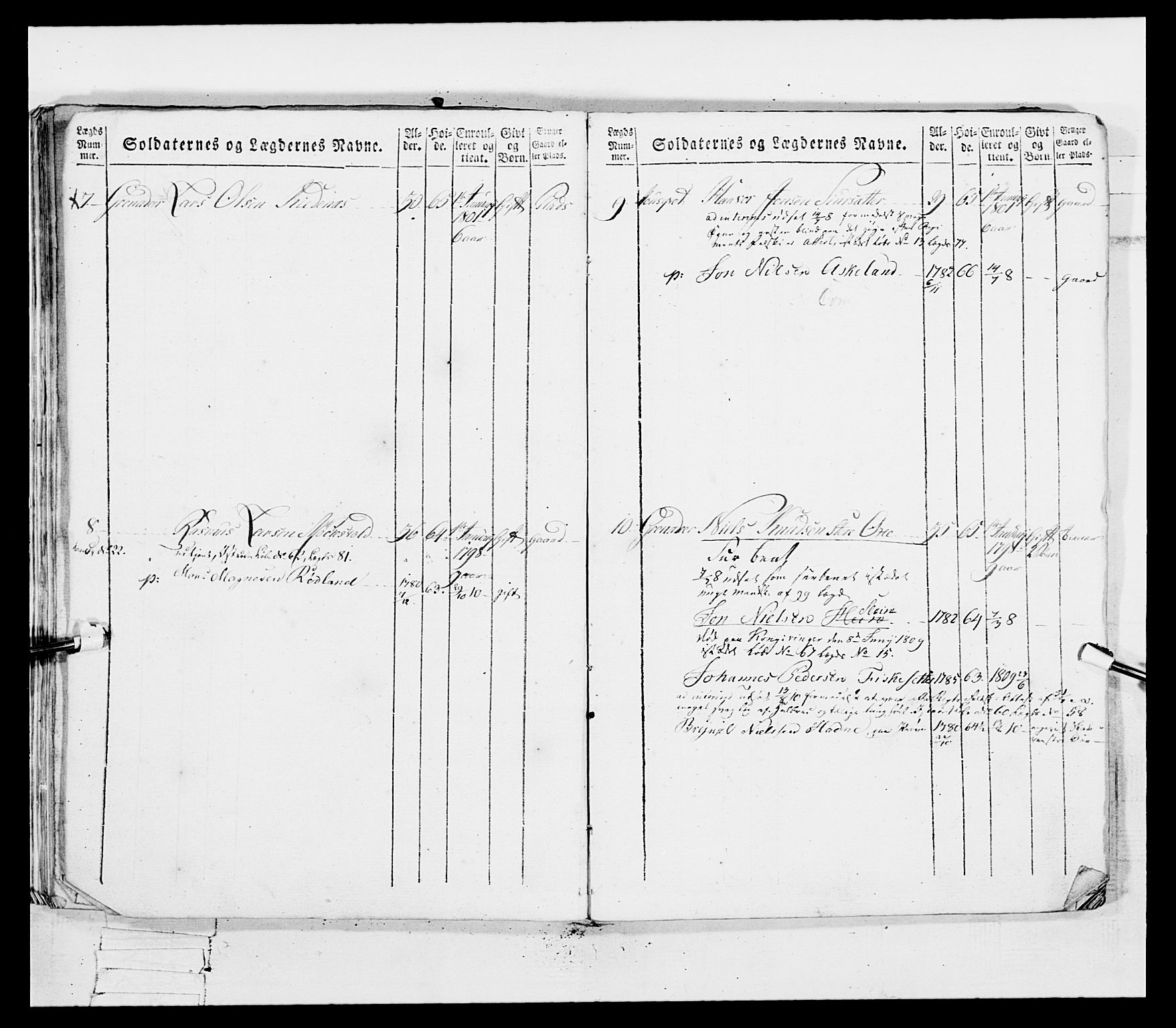 Generalitets- og kommissariatskollegiet, Det kongelige norske kommissariatskollegium, RA/EA-5420/E/Eh/L0097: Bergenhusiske nasjonale infanteriregiment, 1803-1807, p. 426