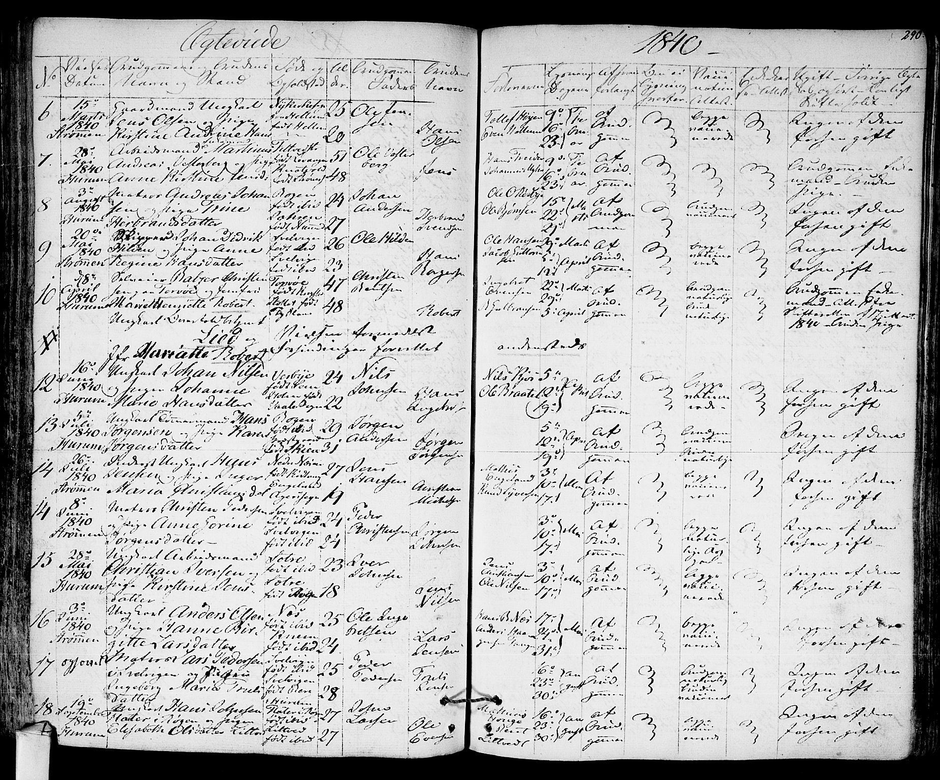 Hurum kirkebøker, AV/SAKO-A-229/F/Fa/L0010: Parish register (official) no. 10, 1827-1846, p. 290