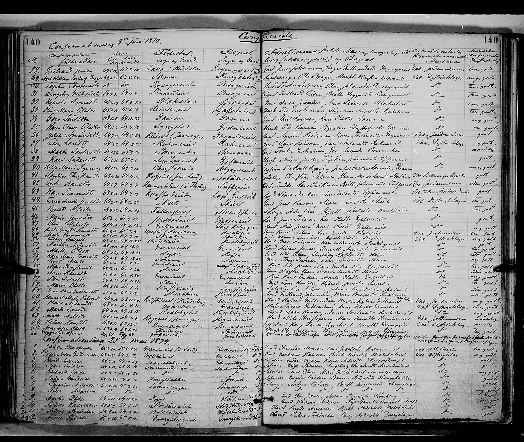 Gran prestekontor, SAH/PREST-112/H/Ha/Haa/L0013: Parish register (official) no. 13, 1875-1879, p. 140