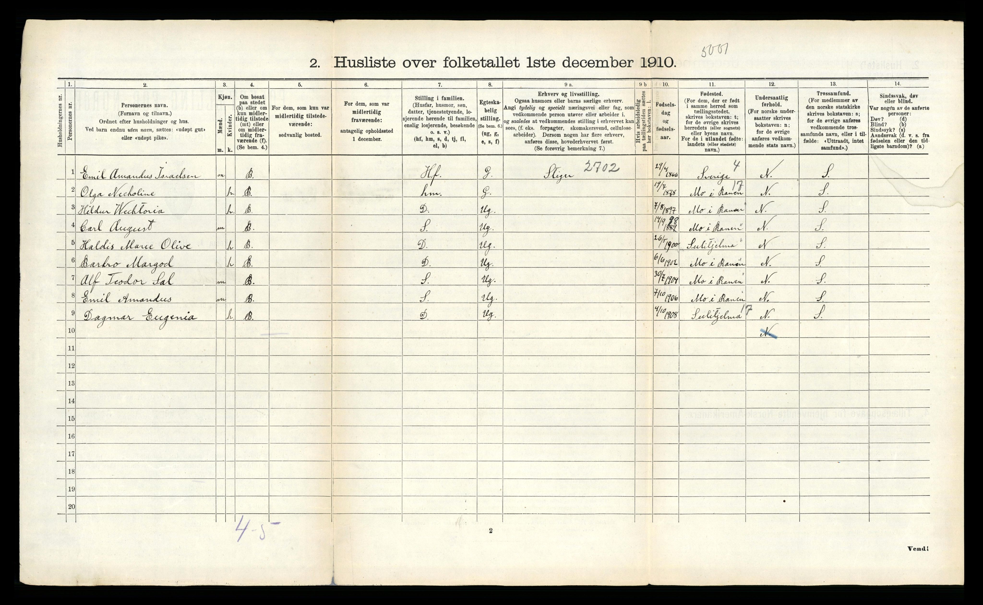 RA, 1910 census for Fauske, 1910, p. 129