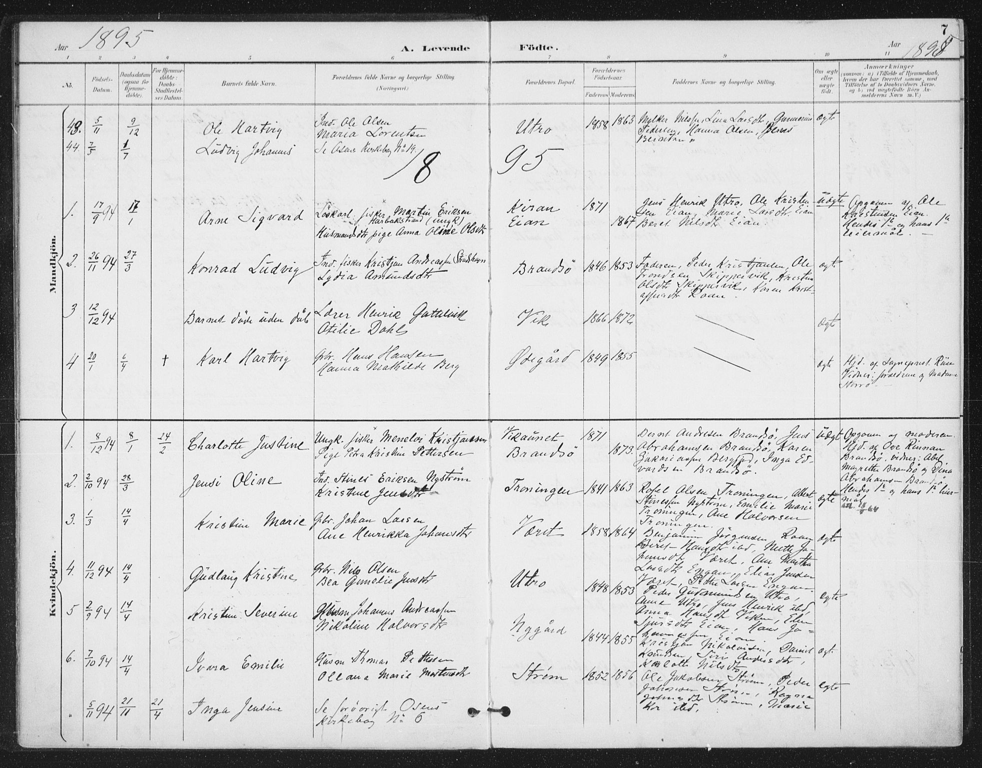 Ministerialprotokoller, klokkerbøker og fødselsregistre - Sør-Trøndelag, AV/SAT-A-1456/657/L0708: Parish register (official) no. 657A09, 1894-1904, p. 7