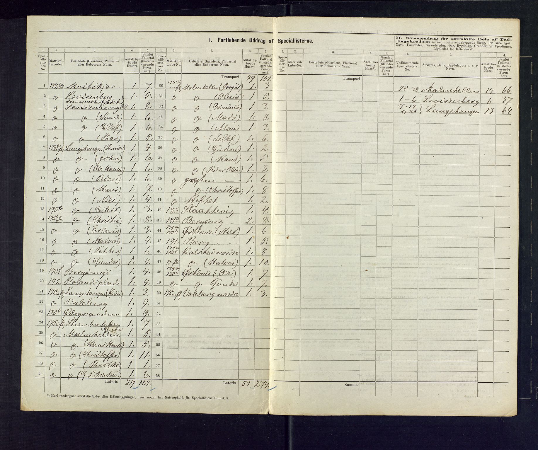 SAKO, 1875 census for 0816P Sannidal, 1875, p. 77