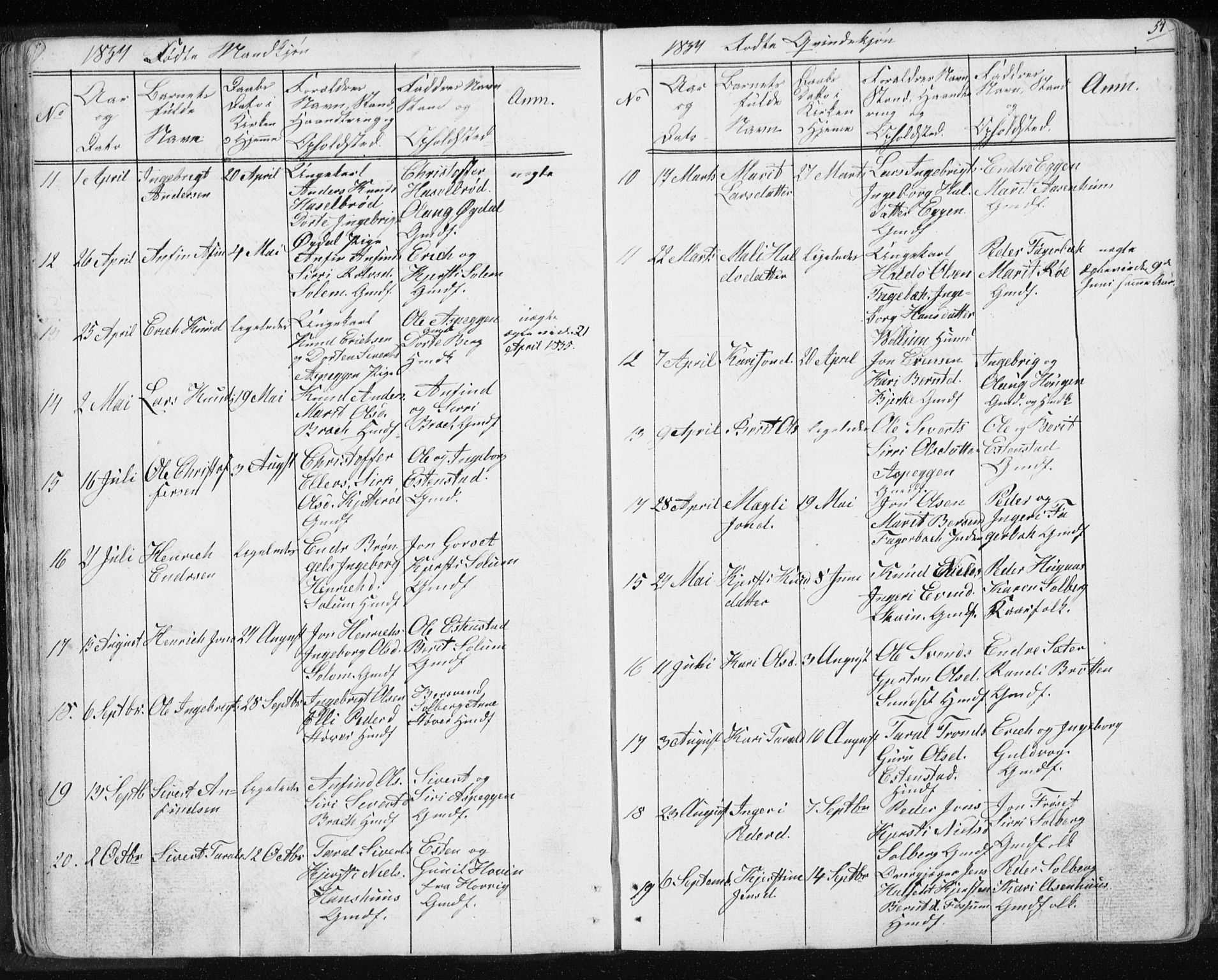 Ministerialprotokoller, klokkerbøker og fødselsregistre - Sør-Trøndelag, SAT/A-1456/689/L1043: Parish register (copy) no. 689C02, 1816-1892, p. 54
