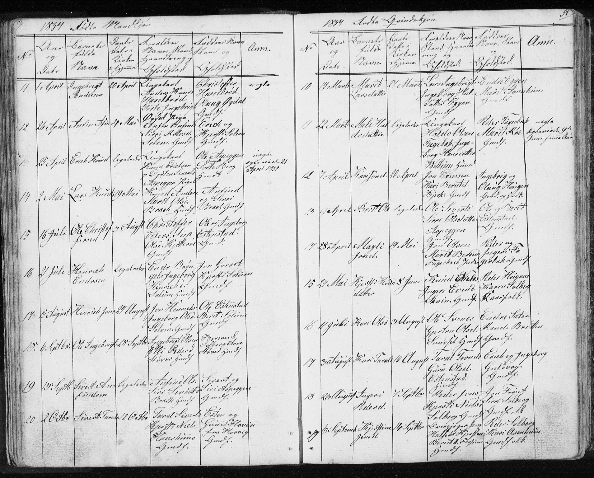 Ministerialprotokoller, klokkerbøker og fødselsregistre - Sør-Trøndelag, AV/SAT-A-1456/689/L1043: Parish register (copy) no. 689C02, 1816-1892, p. 54