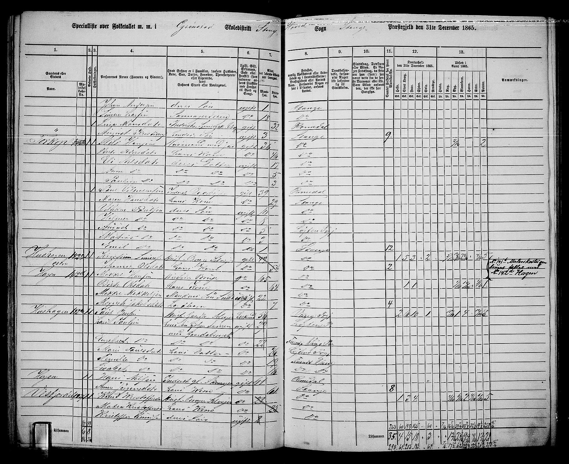 RA, 1865 census for Stange, 1865, p. 137