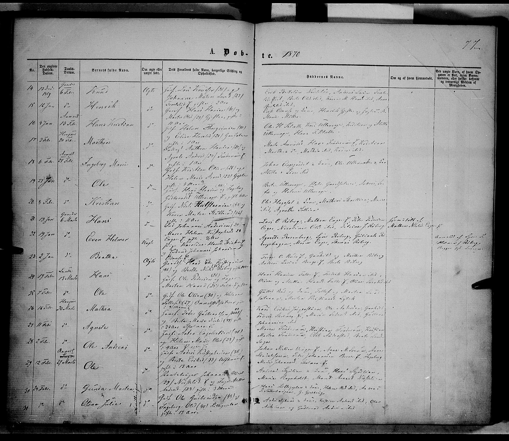 Nordre Land prestekontor, SAH/PREST-124/H/Ha/Haa/L0001: Parish register (official) no. 1, 1860-1871, p. 77