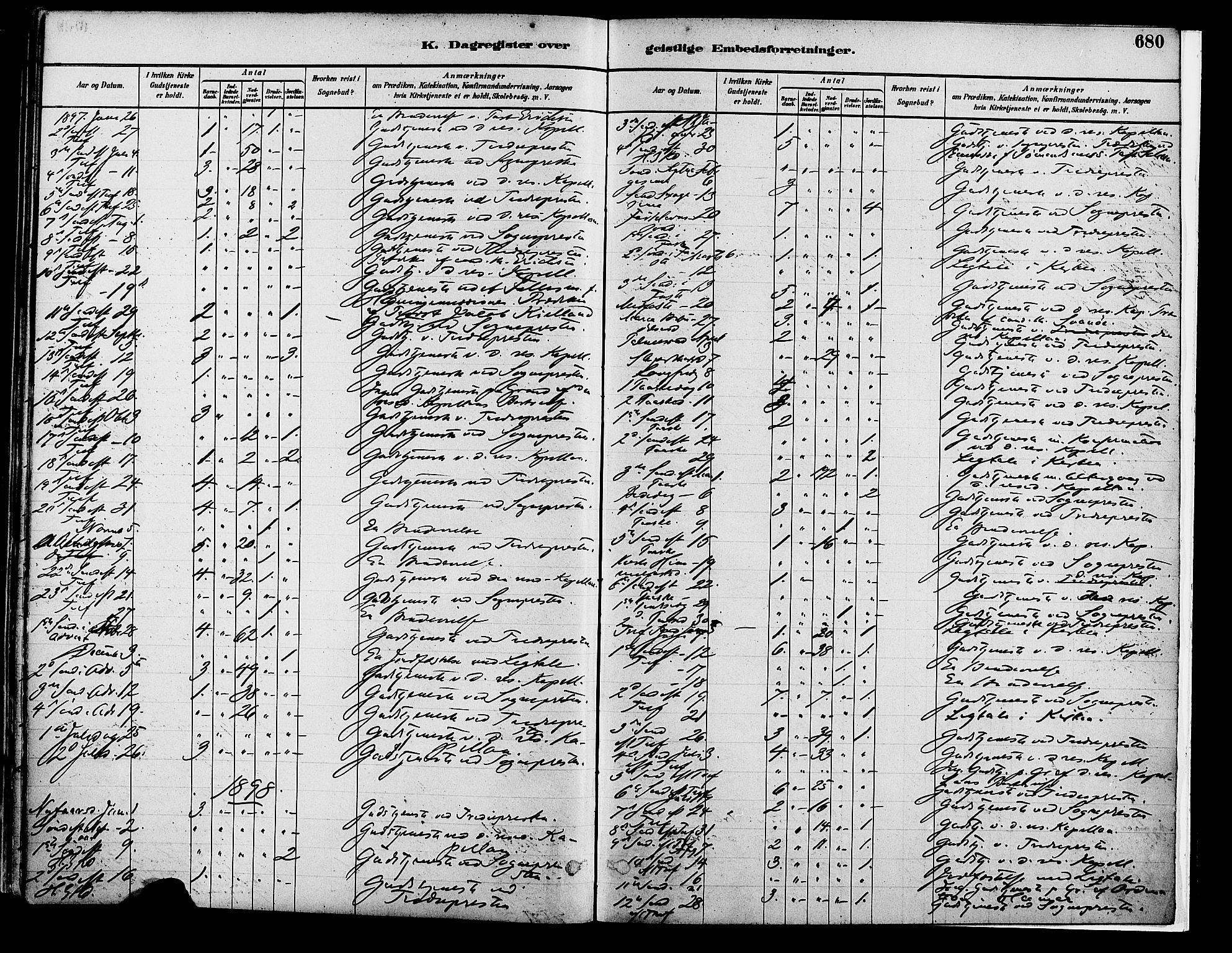 Vang prestekontor, Hedmark, SAH/PREST-008/H/Ha/Haa/L0018B: Parish register (official) no. 18B, 1880-1906, p. 680