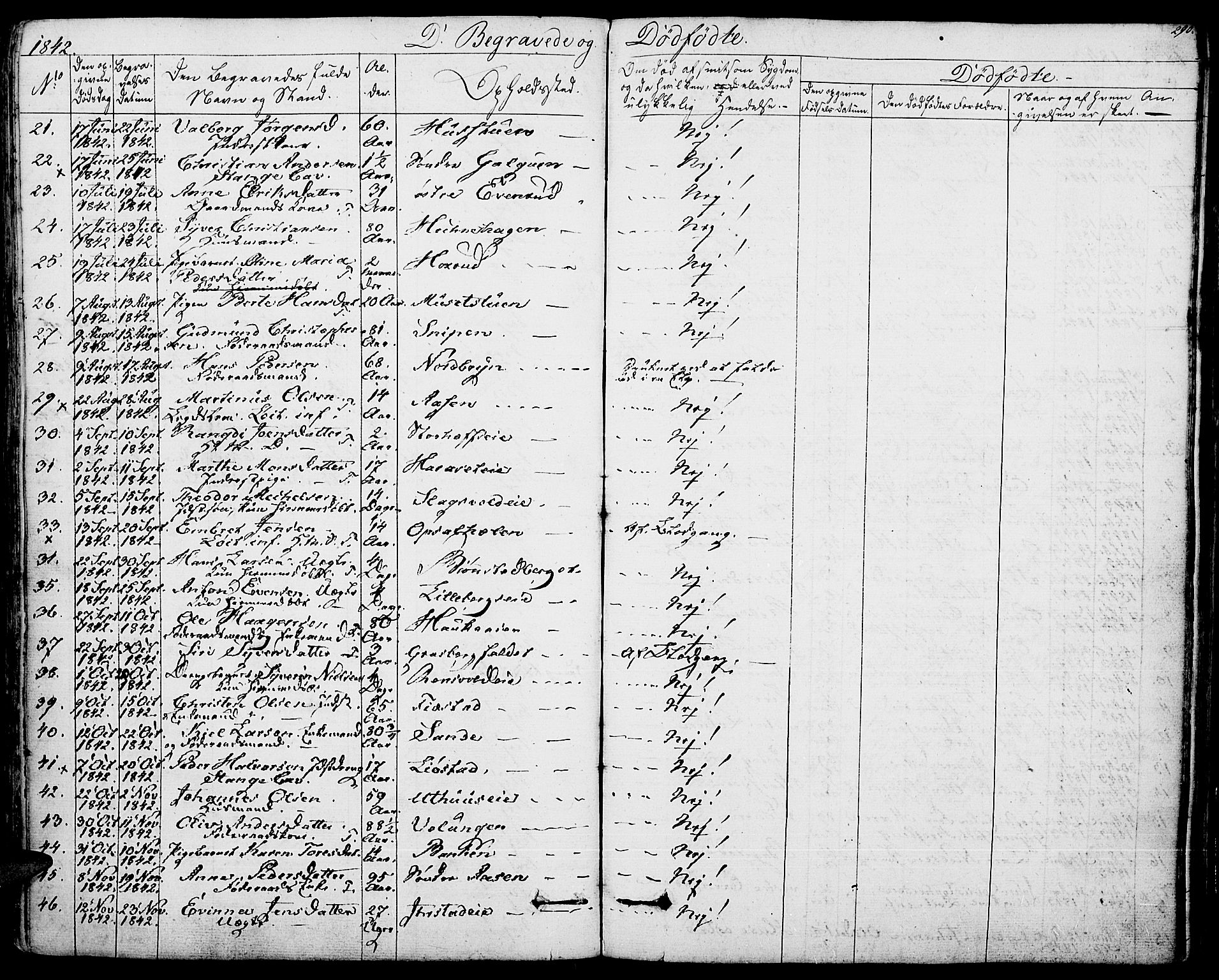 Romedal prestekontor, AV/SAH-PREST-004/K/L0003: Parish register (official) no. 3, 1829-1846, p. 290