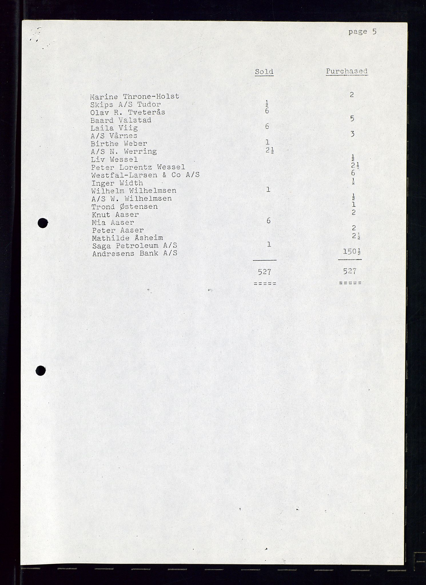 PA 1544 - Norsk Brændselolje A/S, AV/SAST-A-101965/1/A/Ab/L0006/0002: Styremøter  / Styremøter 1974, 1974, p. 12