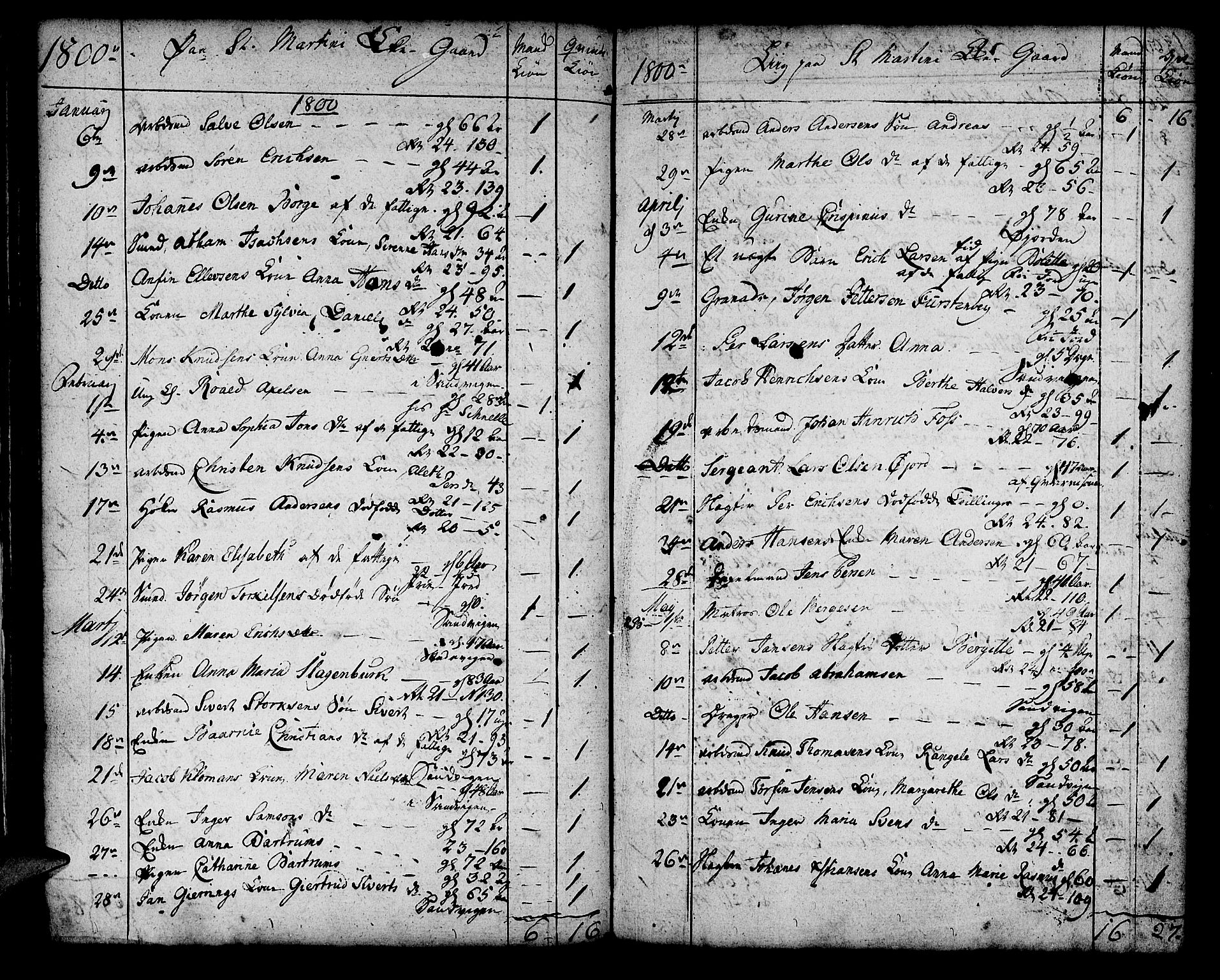 Korskirken sokneprestembete, SAB/A-76101/H/Haa/L0012: Parish register (official) no. A 12, 1786-1832, p. 48