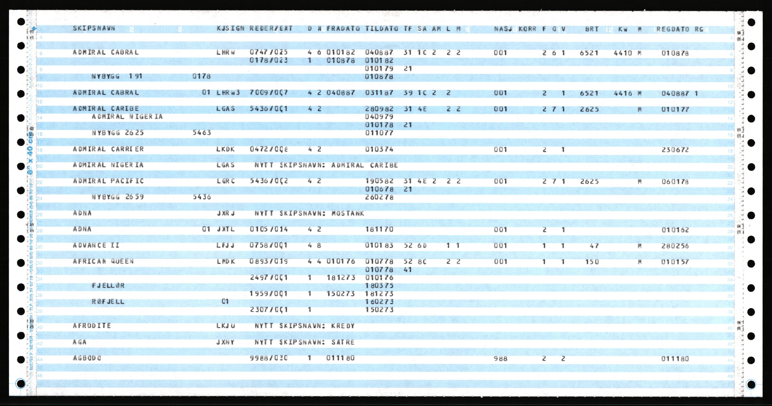 Direktoratet for sjømenn, AV/RA-S-3545/K/Ka, 1972-1988, p. 10