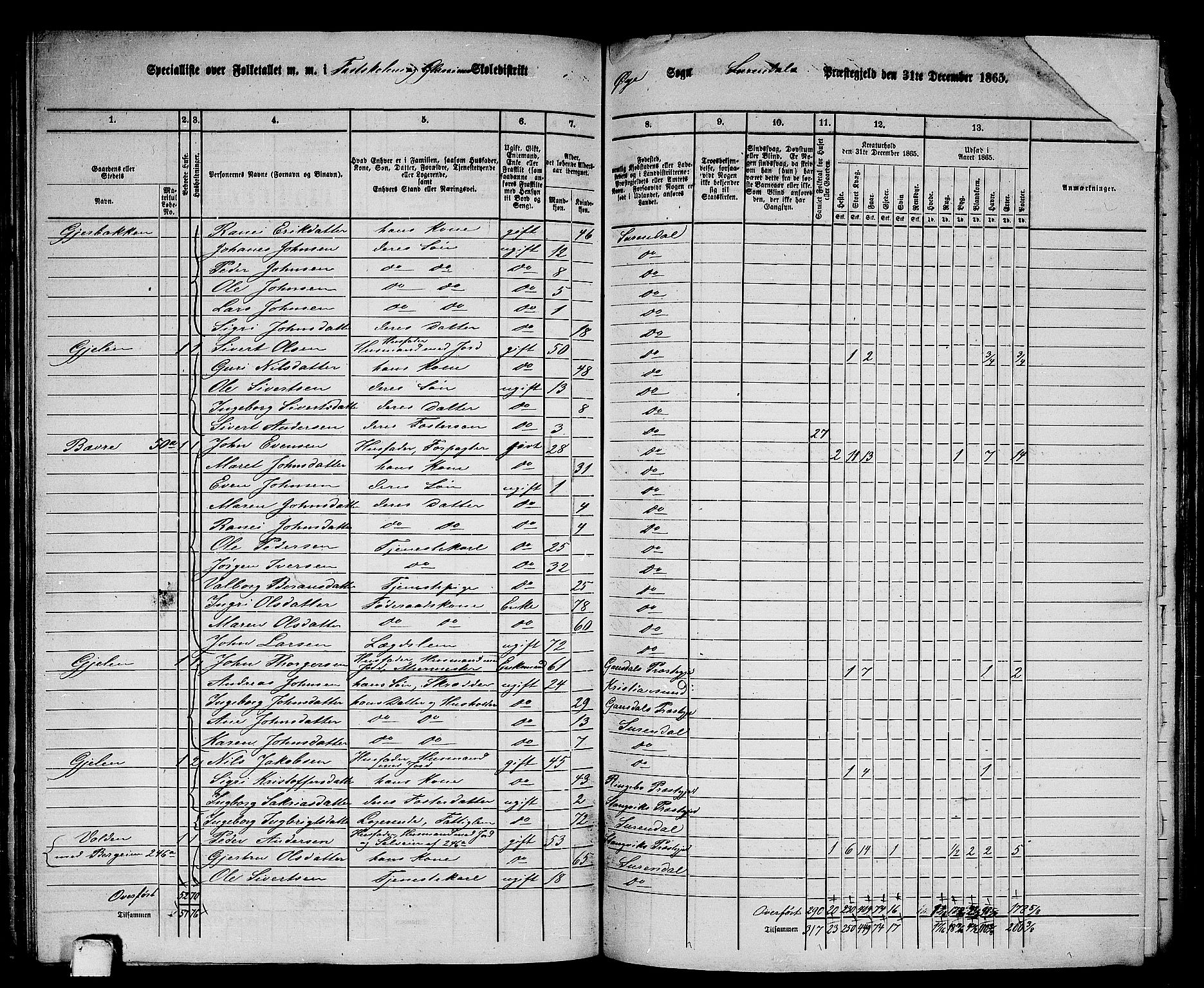 RA, 1865 census for Surnadal, 1865, p. 139