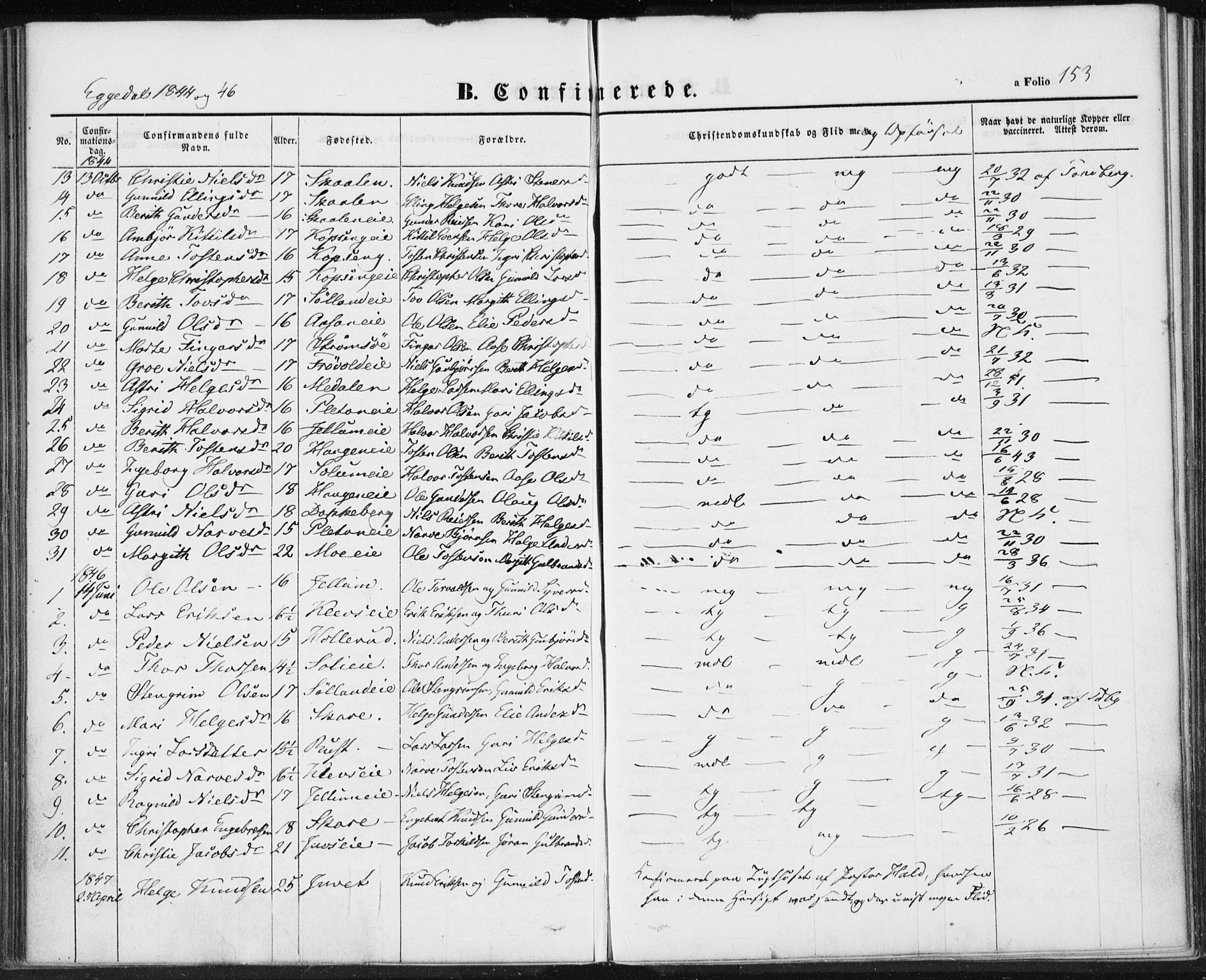 Sigdal kirkebøker, SAKO/A-245/F/Fa/L0007: Parish register (official) no. I 7, 1844-1849, p. 153
