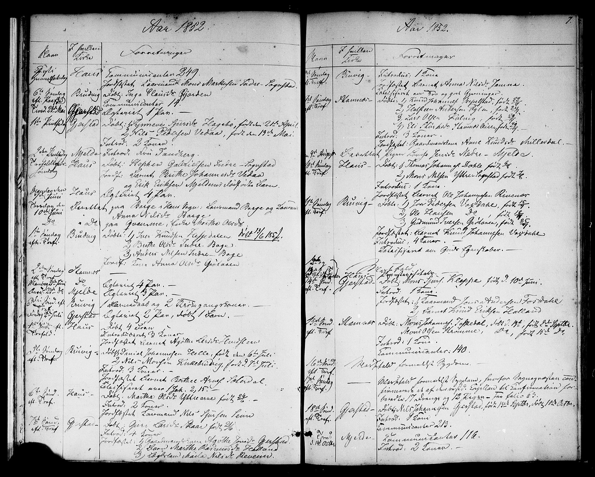 Haus sokneprestembete, SAB/A-75601: Curate's parish register no. A 3, 1850-1867, p. 7