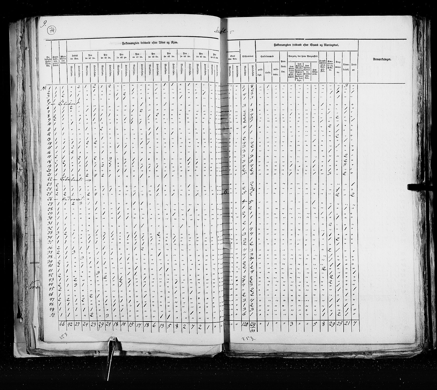 RA, Census 1825, vol. 21: Risør-Vardø, 1825, p. 74