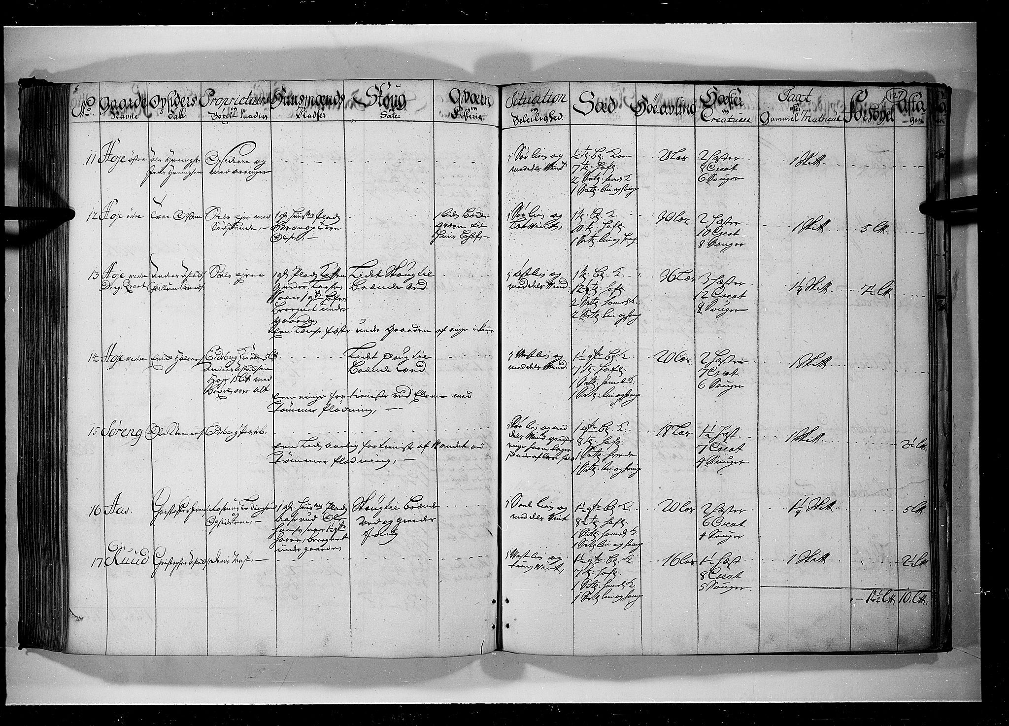 Rentekammeret inntil 1814, Realistisk ordnet avdeling, AV/RA-EA-4070/N/Nb/Nbf/L0099: Rakkestad, Heggen og Frøland eksaminasjonsprotokoll, 1723, p. 126b-127a