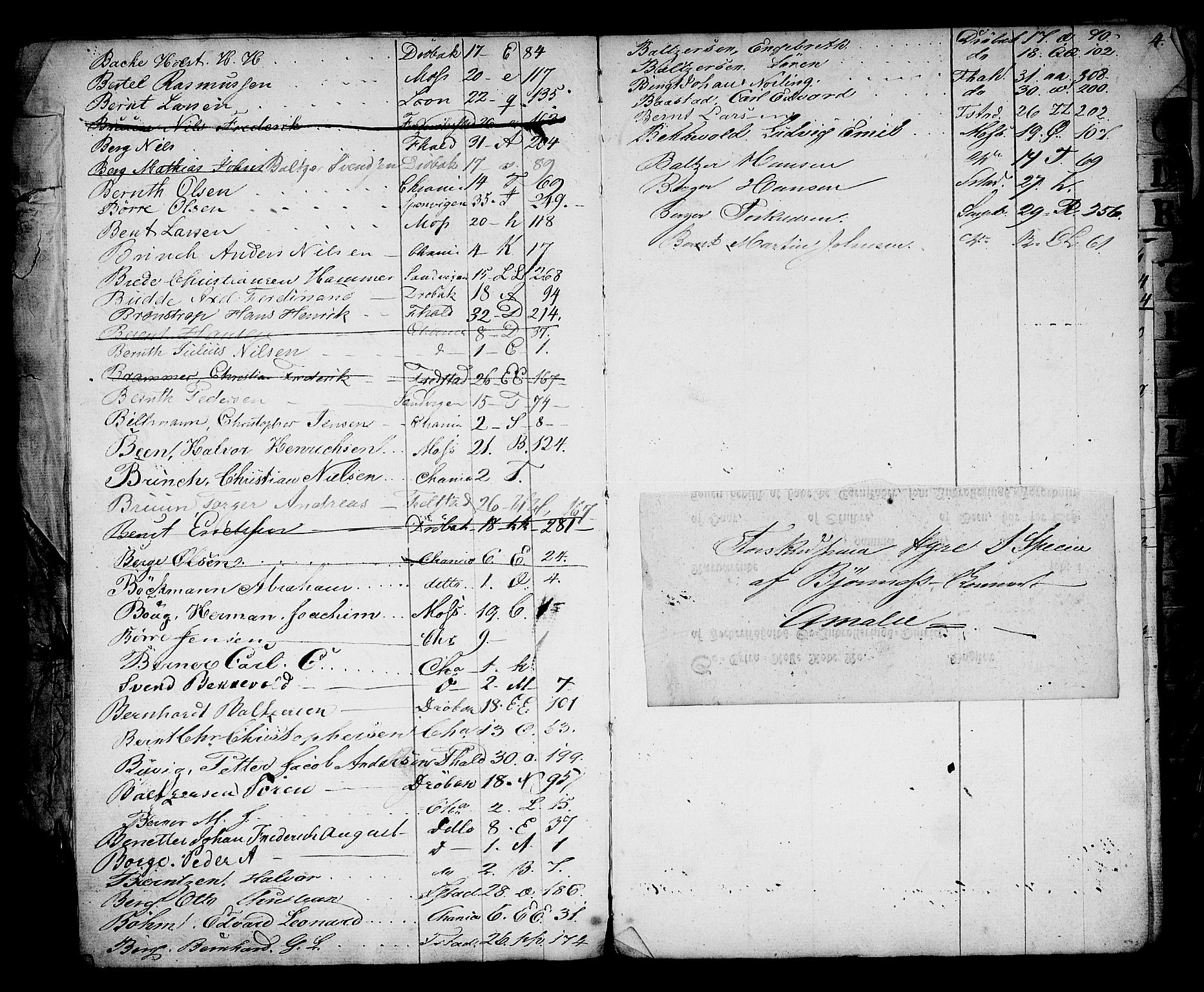 Oslo mønstringsdistrikt, AV/SAO-A-10569/F/Fa/L0002: Register til ekstrarulle, 1860-1948, p. 5