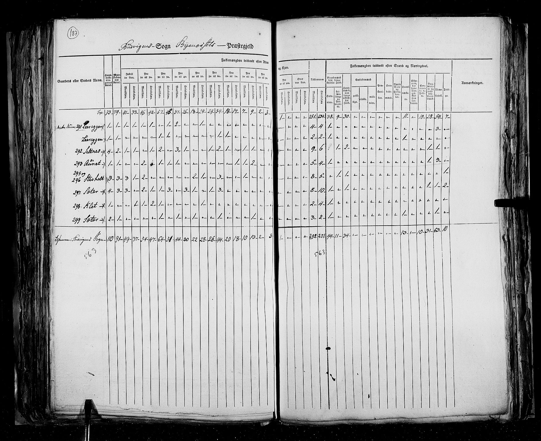 RA, Census 1825, vol. 16: Søndre Trondhjem amt, 1825, p. 187