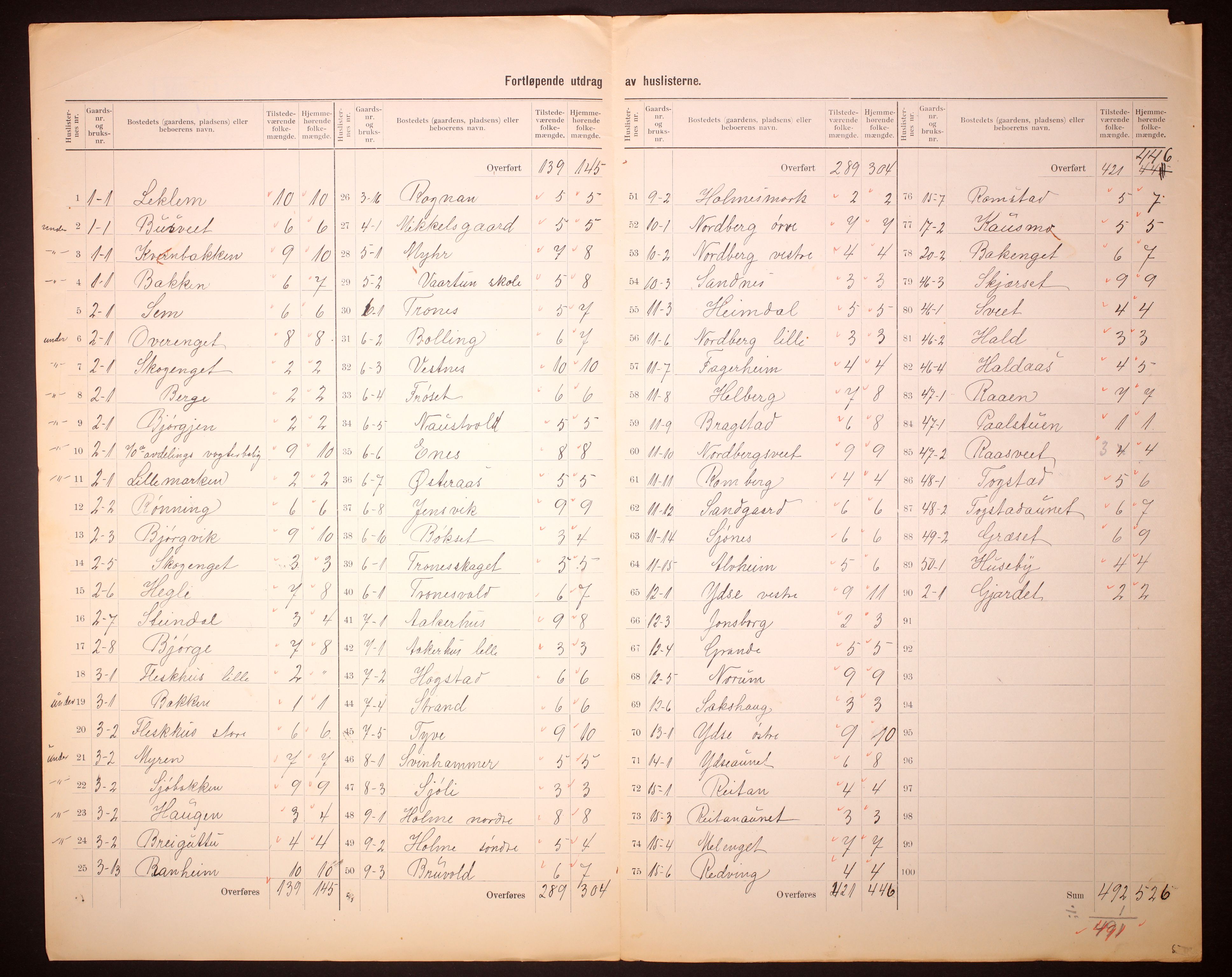 RA, 1910 census for Verdal, 1910, p. 5