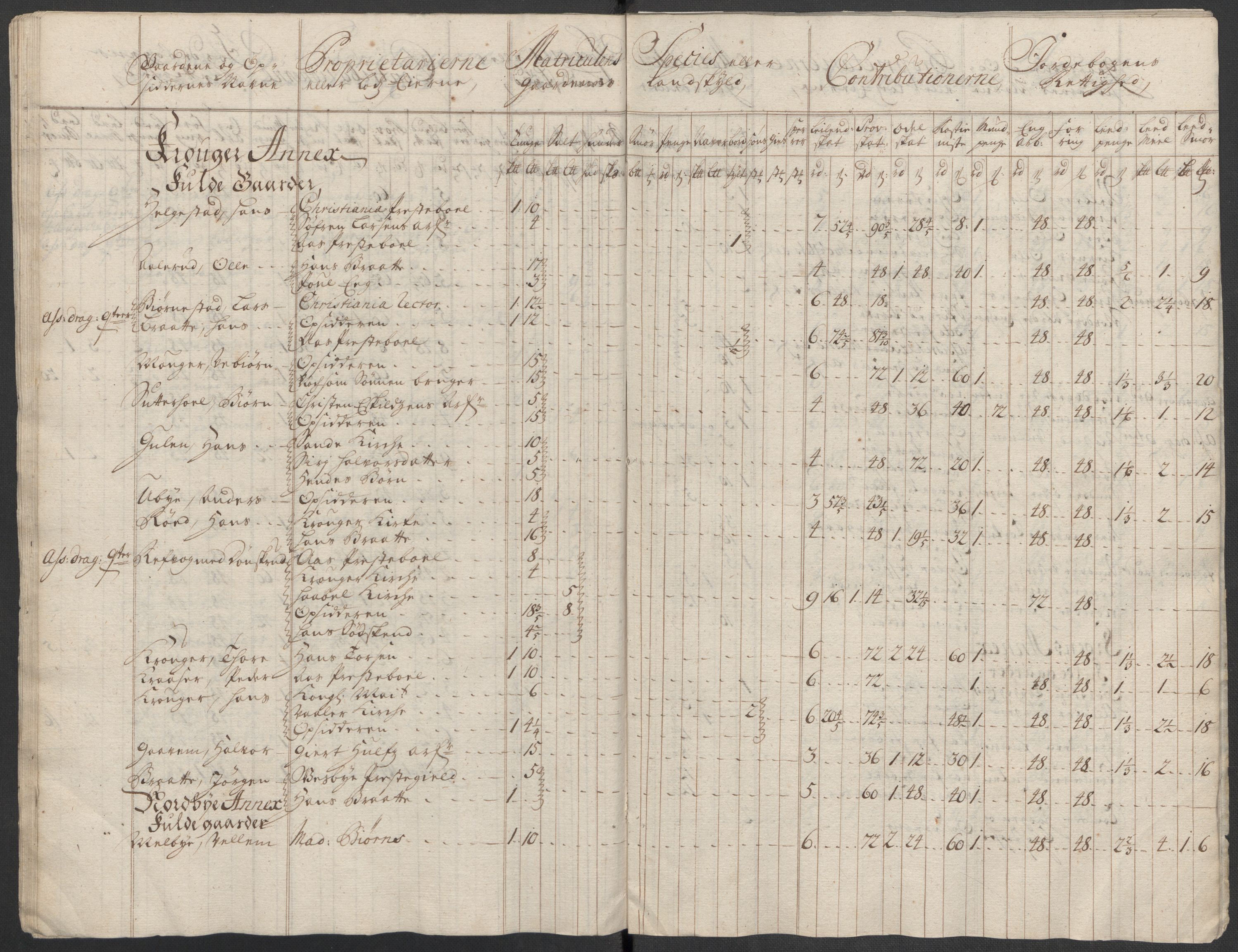 Rentekammeret inntil 1814, Reviderte regnskaper, Fogderegnskap, AV/RA-EA-4092/R10/L0455: Fogderegnskap Aker og Follo, 1717, p. 96