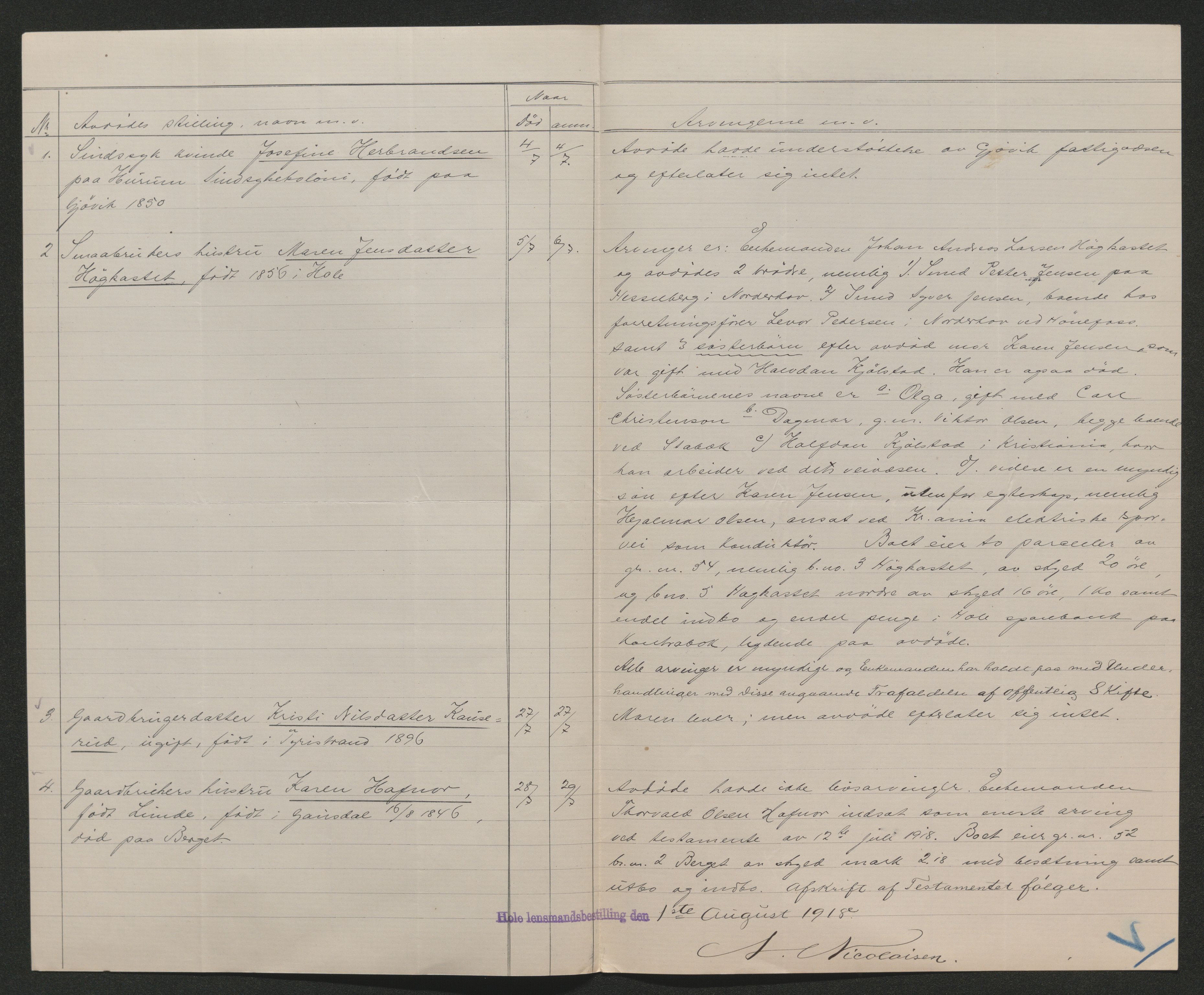 Ringerike sorenskriveri, AV/SAKO-A-105/H/Ha/Hab/L0020: Dødsfallslister Hole, 1918-1925