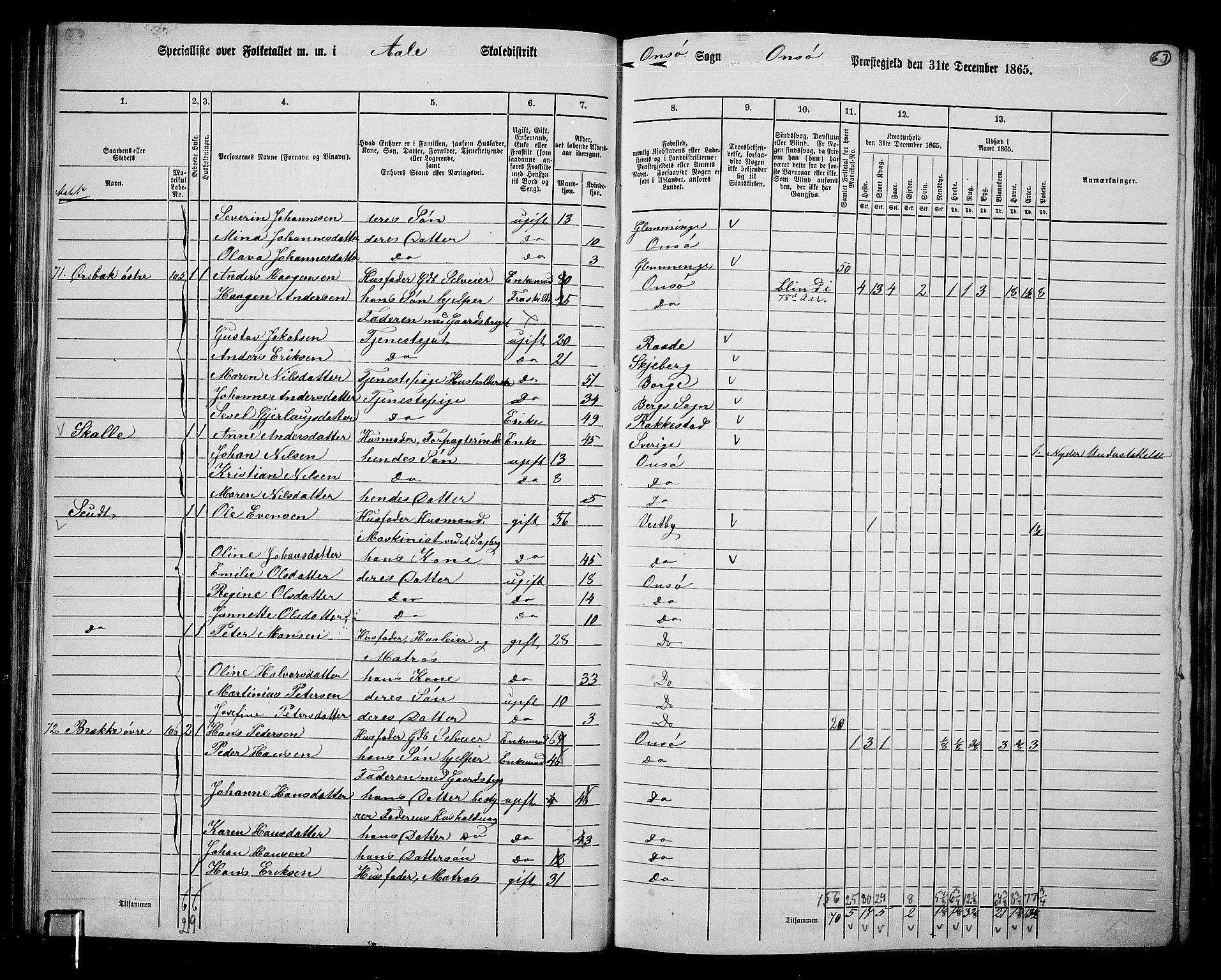 RA, 1865 census for Onsøy, 1865, p. 61