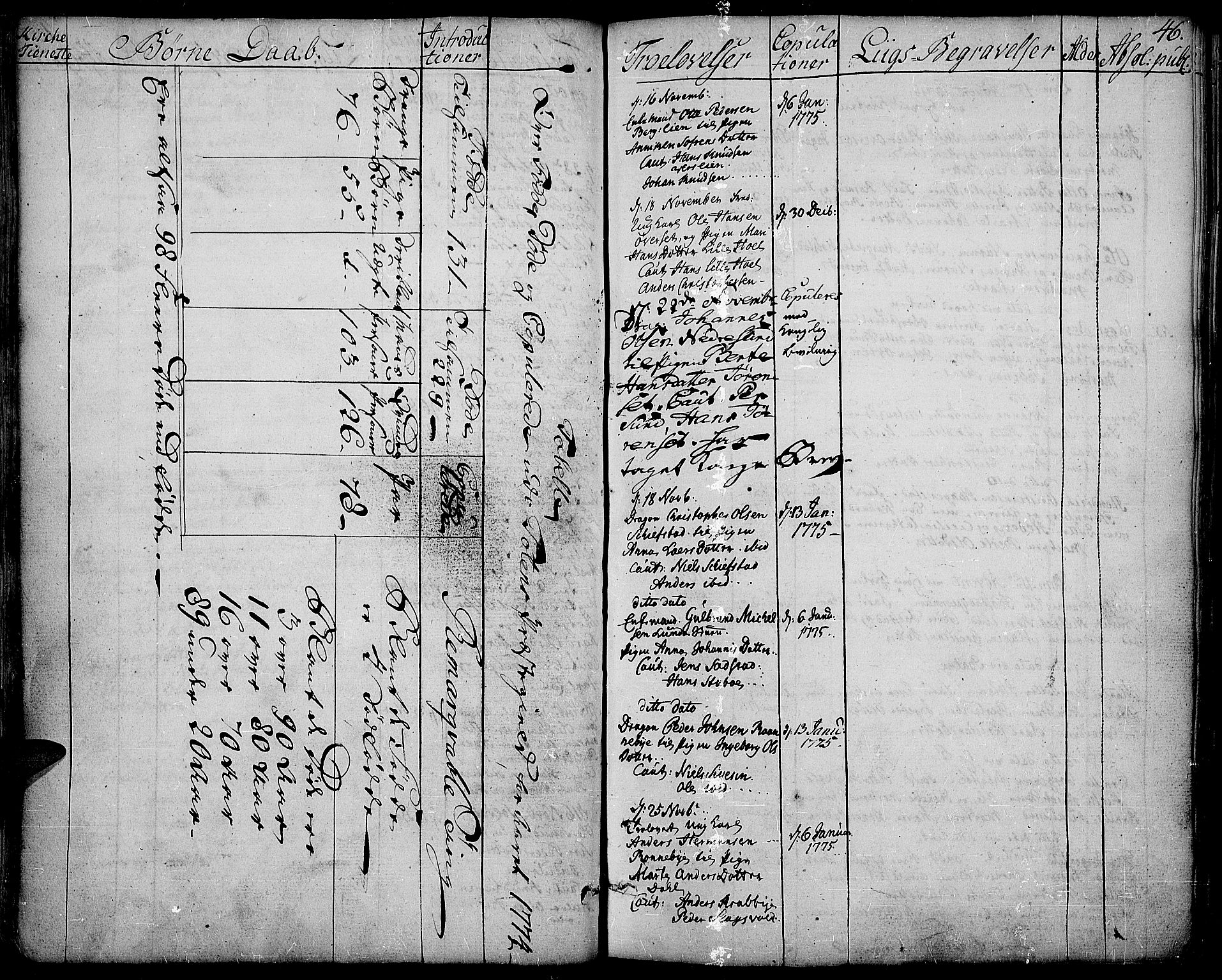 Toten prestekontor, SAH/PREST-102/H/Ha/Haa/L0006: Parish register (official) no. 6, 1773-1793, p. 46