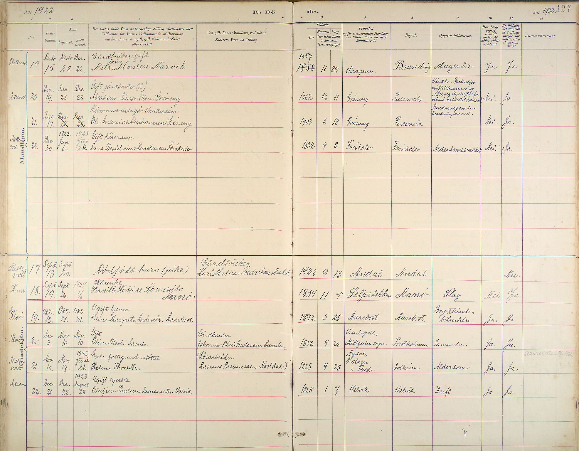 Kinn sokneprestembete, SAB/A-80801/H/Haa/Haab/L0011: Parish register (official) no. B 11, 1886-1936, p. 127