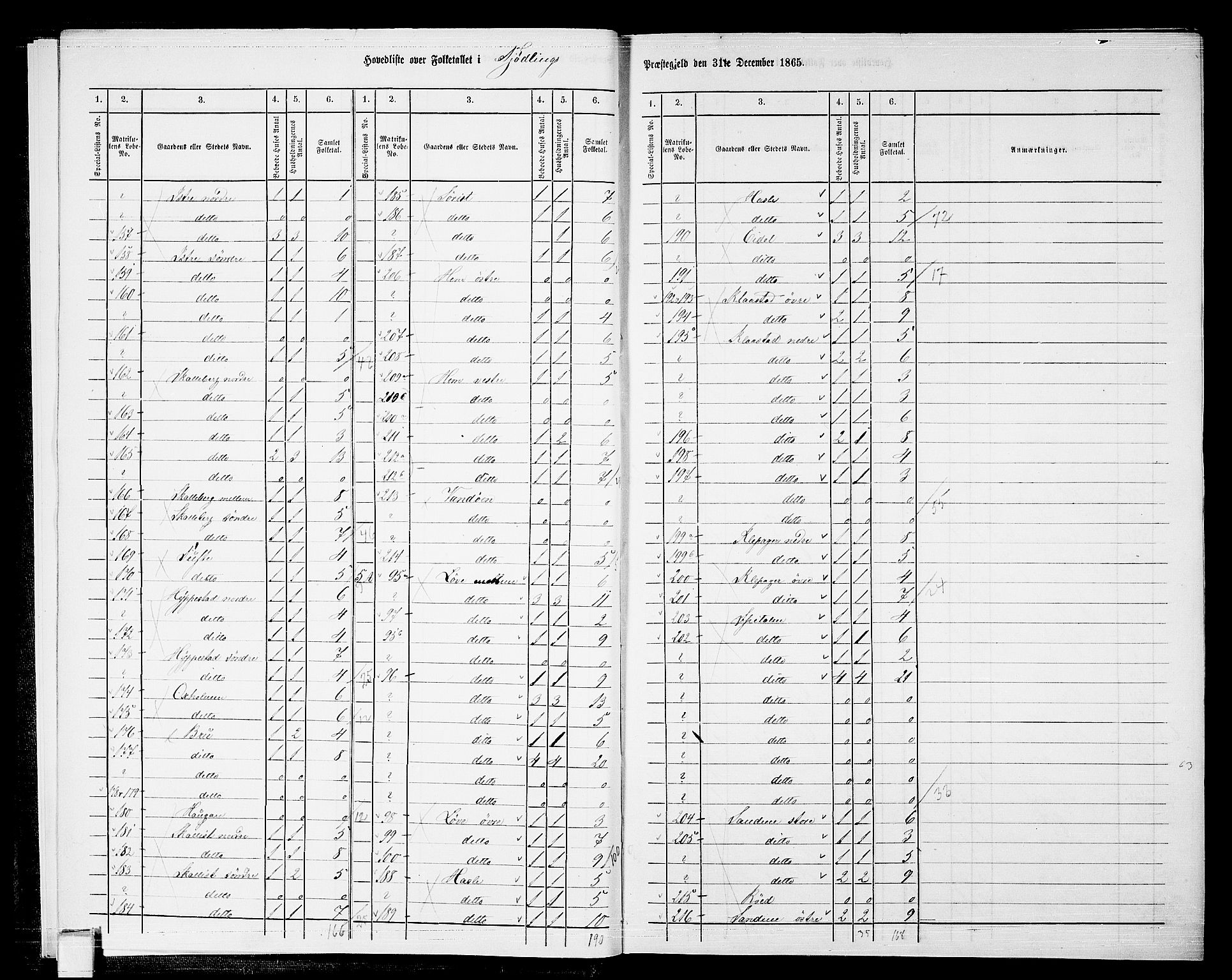 RA, 1865 census for Tjølling, 1865, p. 9