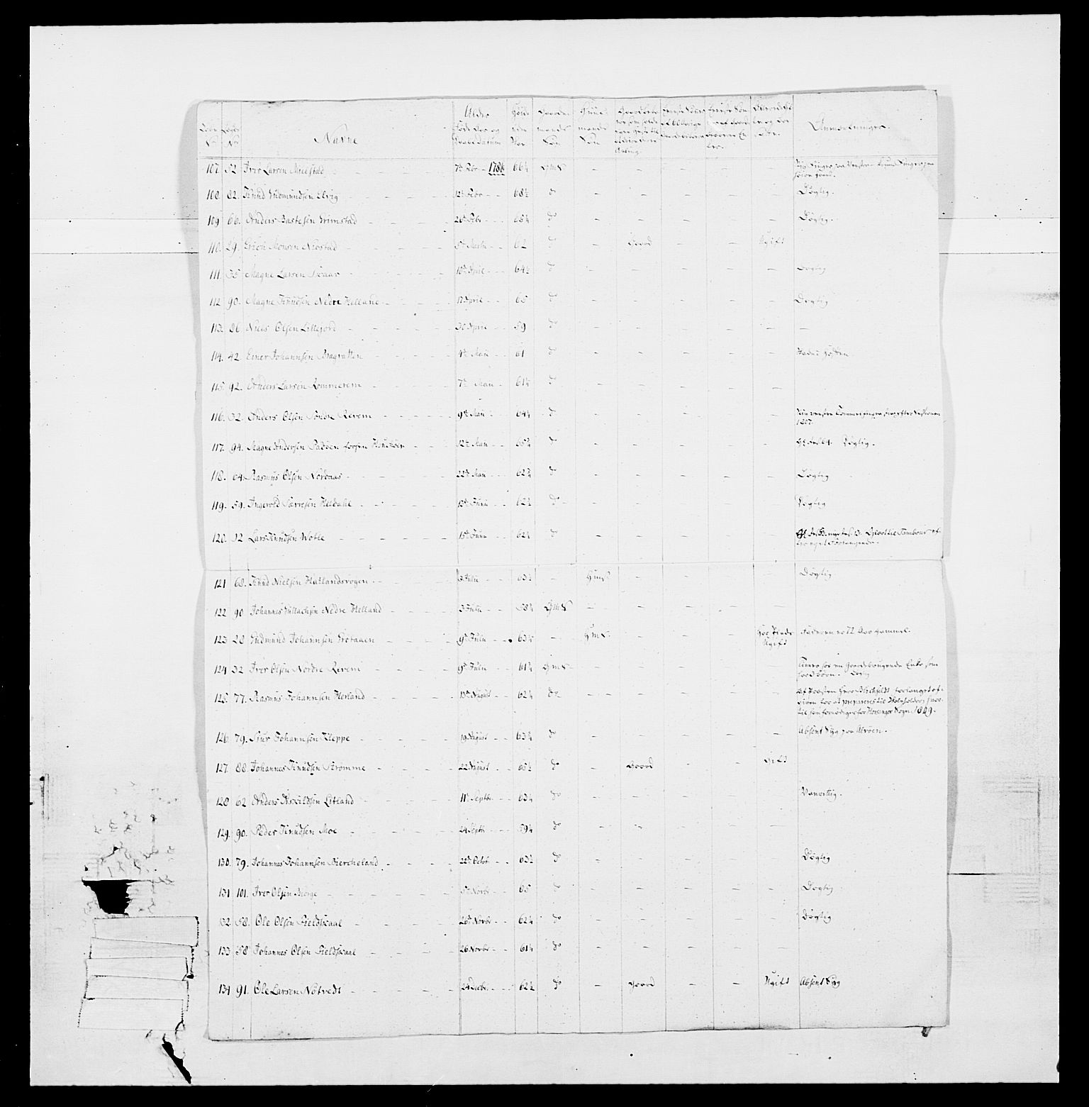 Generalitets- og kommissariatskollegiet, Det kongelige norske kommissariatskollegium, AV/RA-EA-5420/E/Eh/L0098: Bergenhusiske nasjonale infanteriregiment, 1808, p. 226