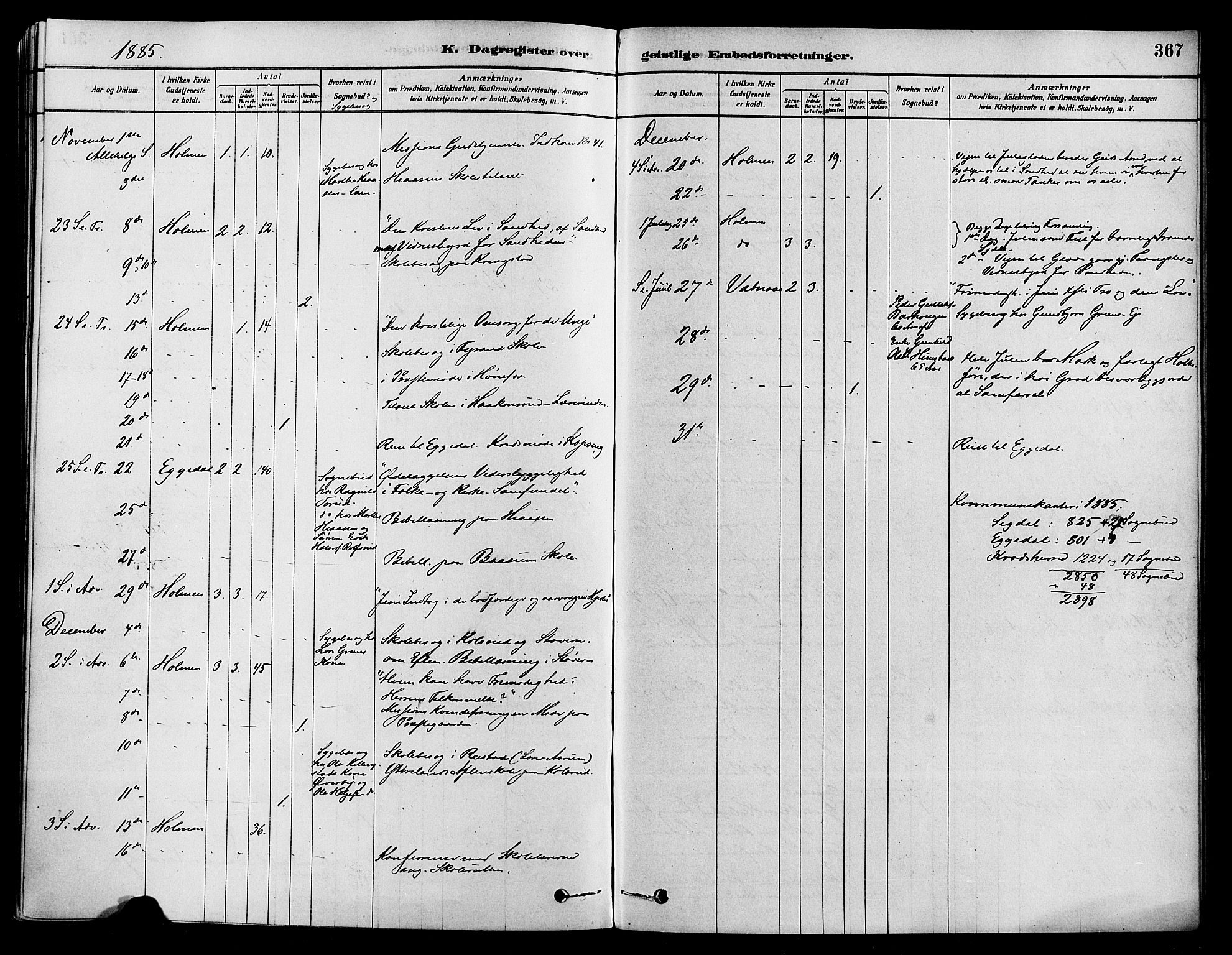 Sigdal kirkebøker, AV/SAKO-A-245/F/Fa/L0011: Parish register (official) no. I 11, 1879-1887, p. 367