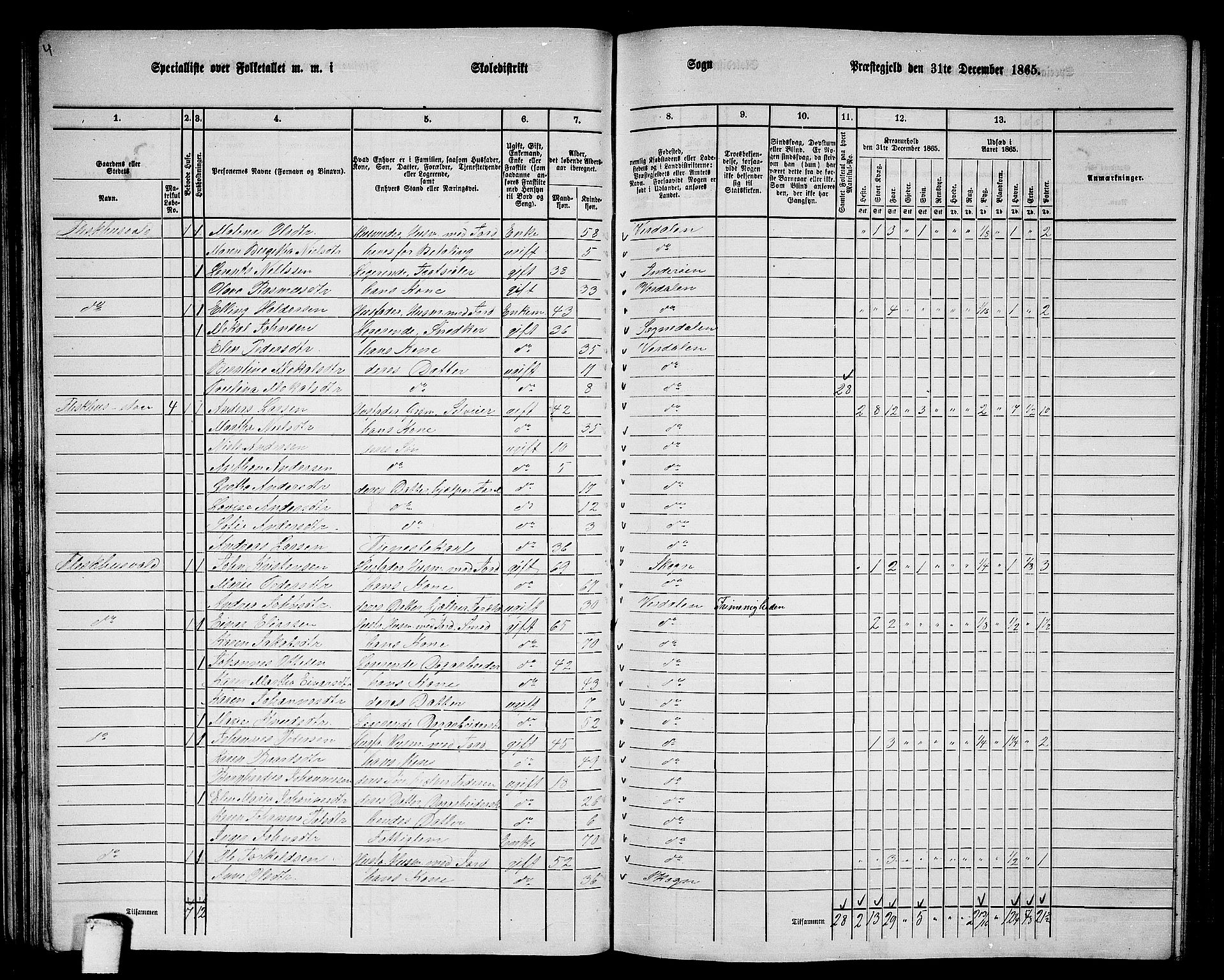 RA, 1865 census for Verdal, 1865, p. 47