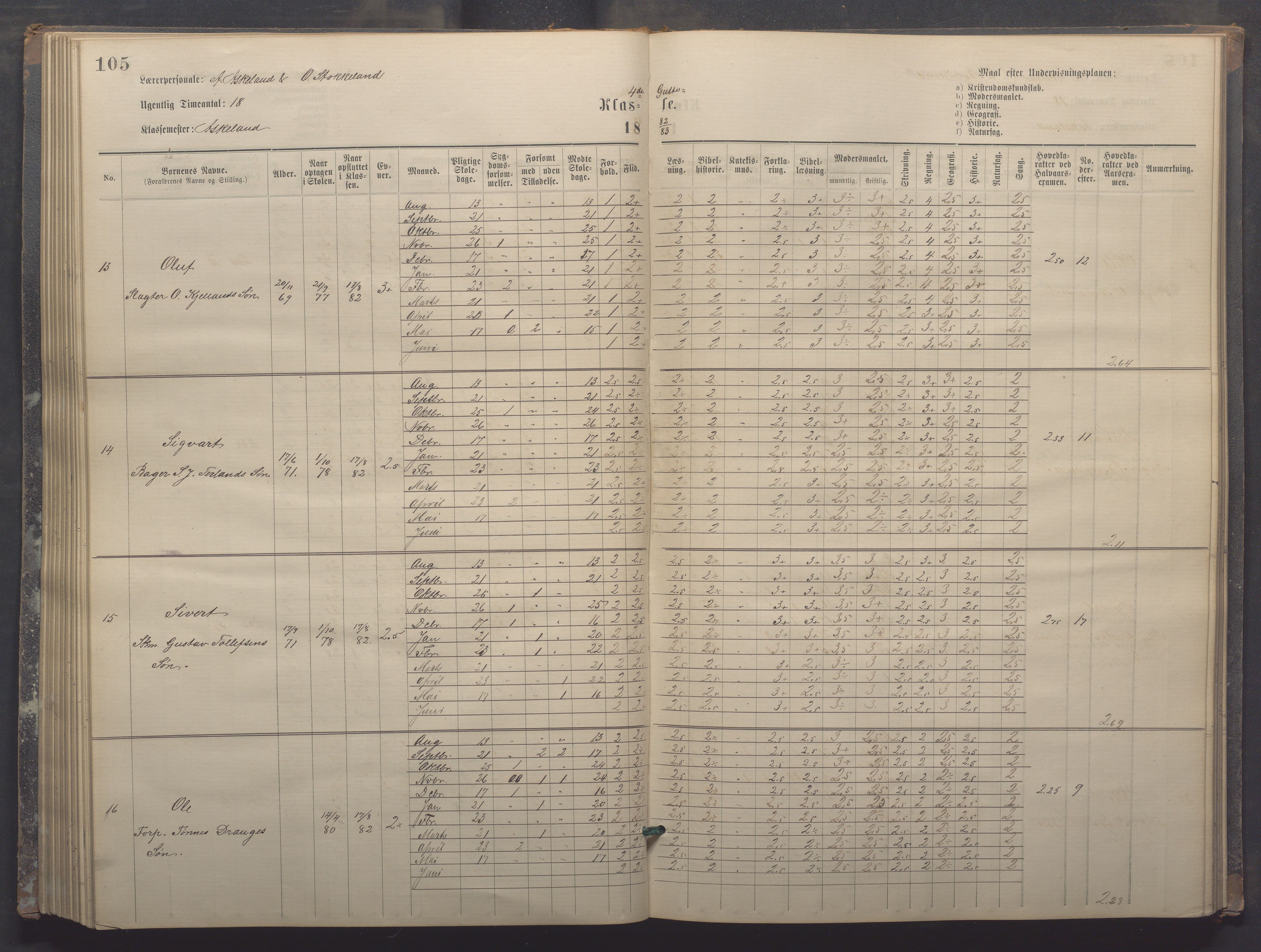 Egersund kommune (Ladested) - Egersund almueskole/folkeskole, IKAR/K-100521/H/L0017: Skoleprotokoll - Almueskolen, 5./6. klasse, 1877-1887, p. 105