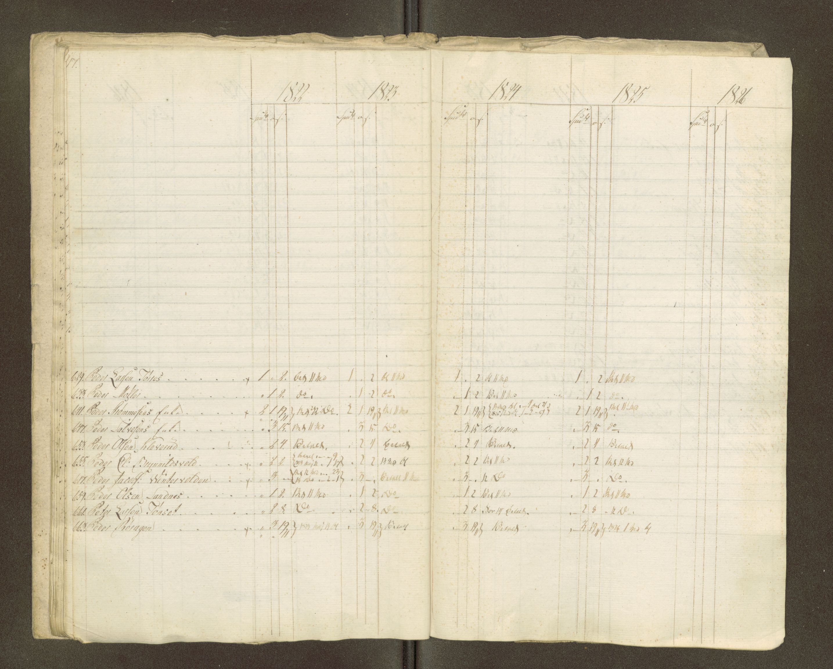 Røros kobberverk, AV/SAT-PA-0211/1/16/16A2/L0004: Jordegodset i det hele vedkommende, 1803-1869, p. 95