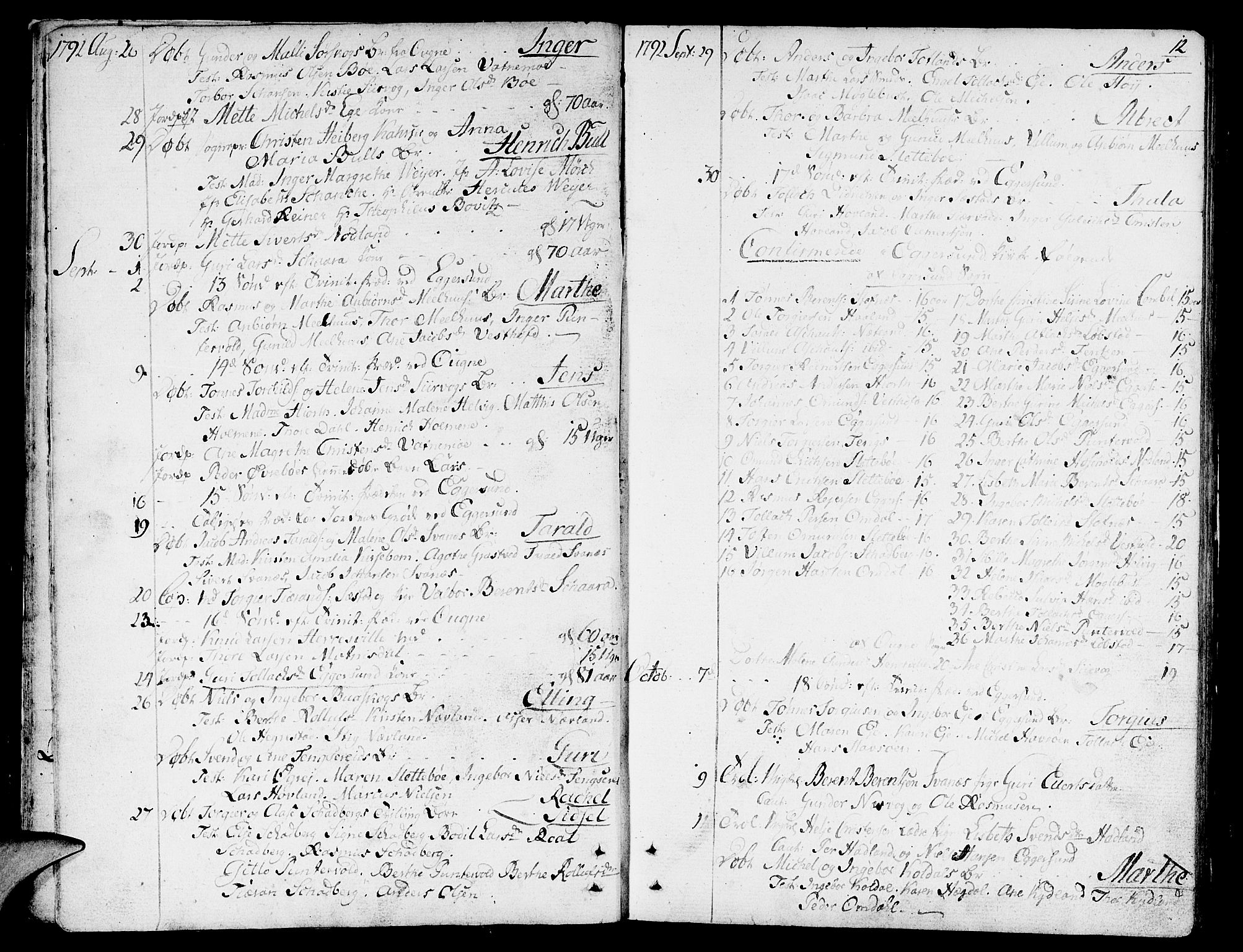 Eigersund sokneprestkontor, AV/SAST-A-101807/S08/L0005: Parish register (official) no. A 5 /1, 1790-1808, p. 12