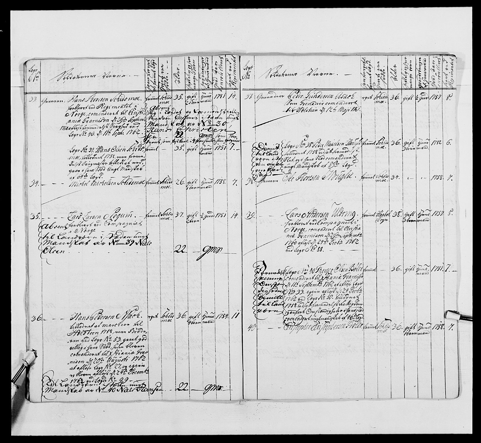 Kommanderende general (KG I) med Det norske krigsdirektorium, AV/RA-EA-5419/E/Ea/L0488: 1. Akershusiske regiment, 1765, p. 534