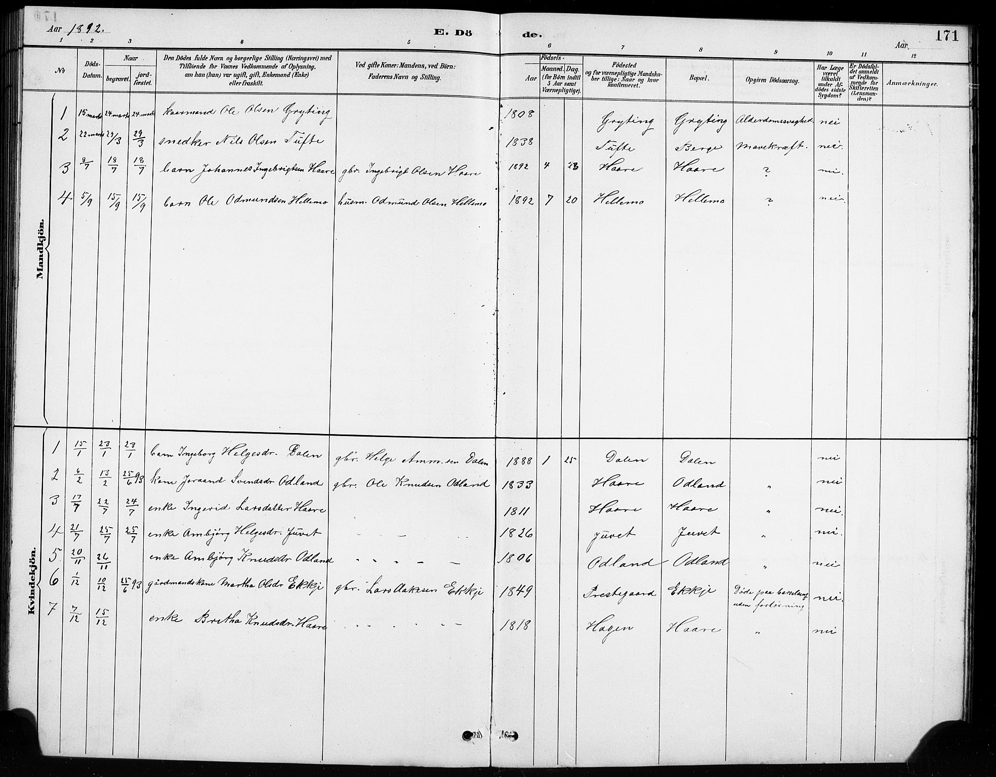 Røldal sokneprestembete, SAB/A-100247: Parish register (copy) no. A 3, 1887-1917, p. 171