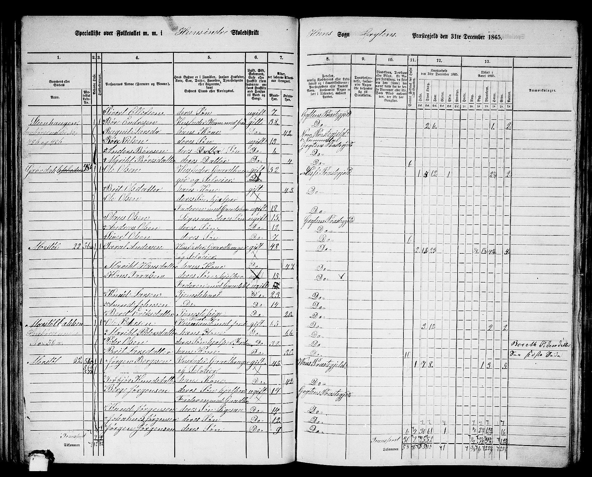 RA, 1865 census for Grytten, 1865, p. 48