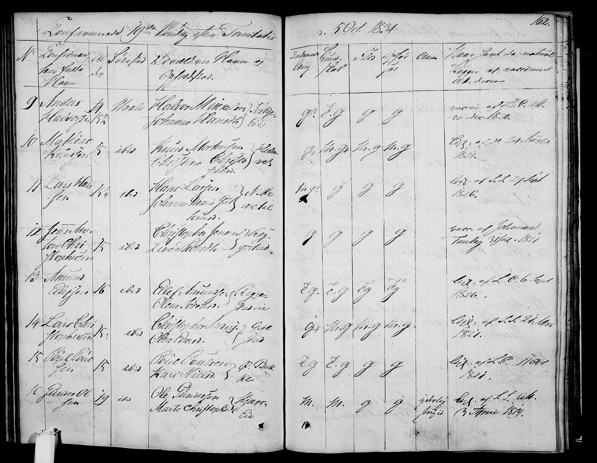 Våle kirkebøker, AV/SAKO-A-334/F/Fa/L0008: Parish register (official) no. I 8, 1824-1844, p. 162