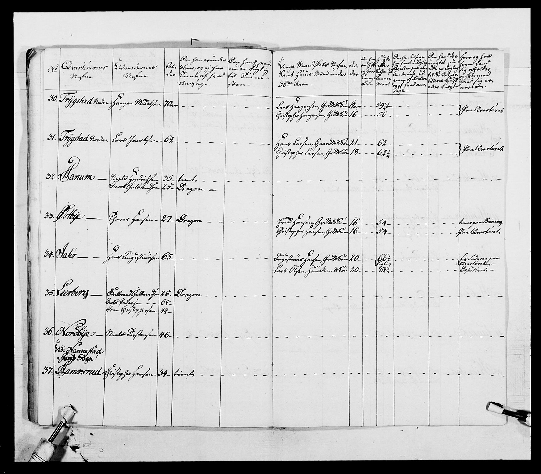 Generalitets- og kommissariatskollegiet, Det kongelige norske kommissariatskollegium, AV/RA-EA-5420/E/Eh/L0003: 1. Sønnafjelske dragonregiment, 1767-1812, p. 288