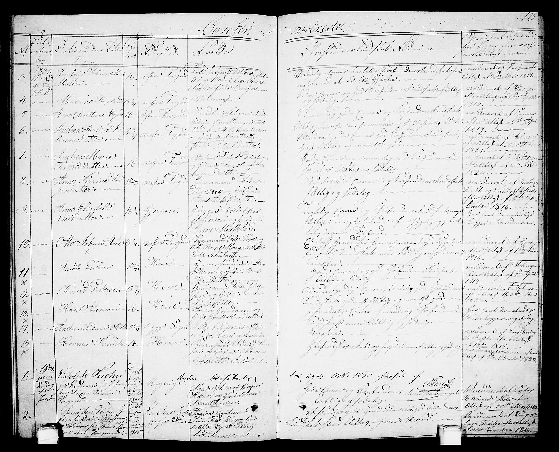 Porsgrunn kirkebøker , SAKO/A-104/G/Gb/L0002: Parish register (copy) no. II 2, 1828-1841, p. 125