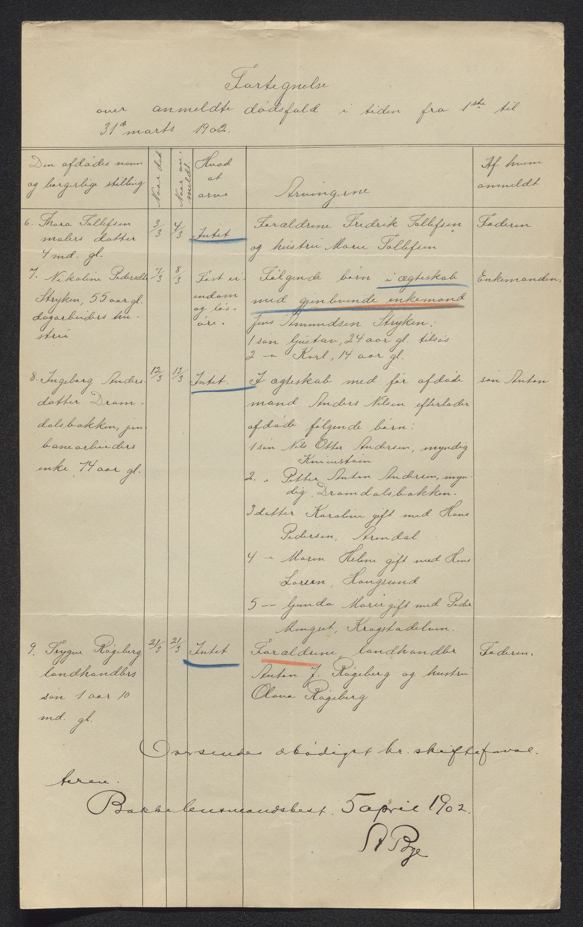 Eiker, Modum og Sigdal sorenskriveri, AV/SAKO-A-123/H/Ha/Hab/L0029: Dødsfallsmeldinger, 1902, p. 137