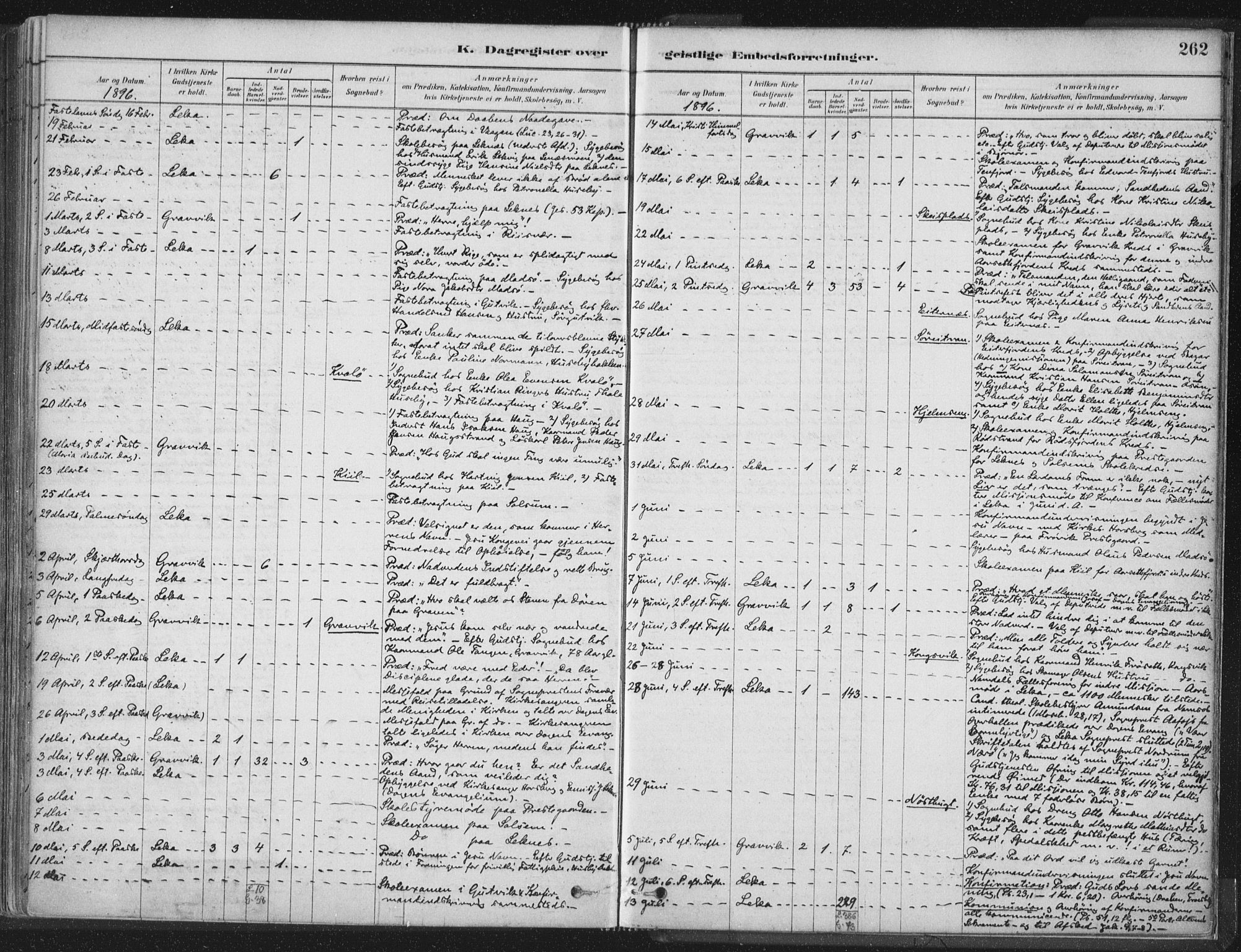 Ministerialprotokoller, klokkerbøker og fødselsregistre - Nord-Trøndelag, AV/SAT-A-1458/788/L0697: Parish register (official) no. 788A04, 1878-1902, p. 262