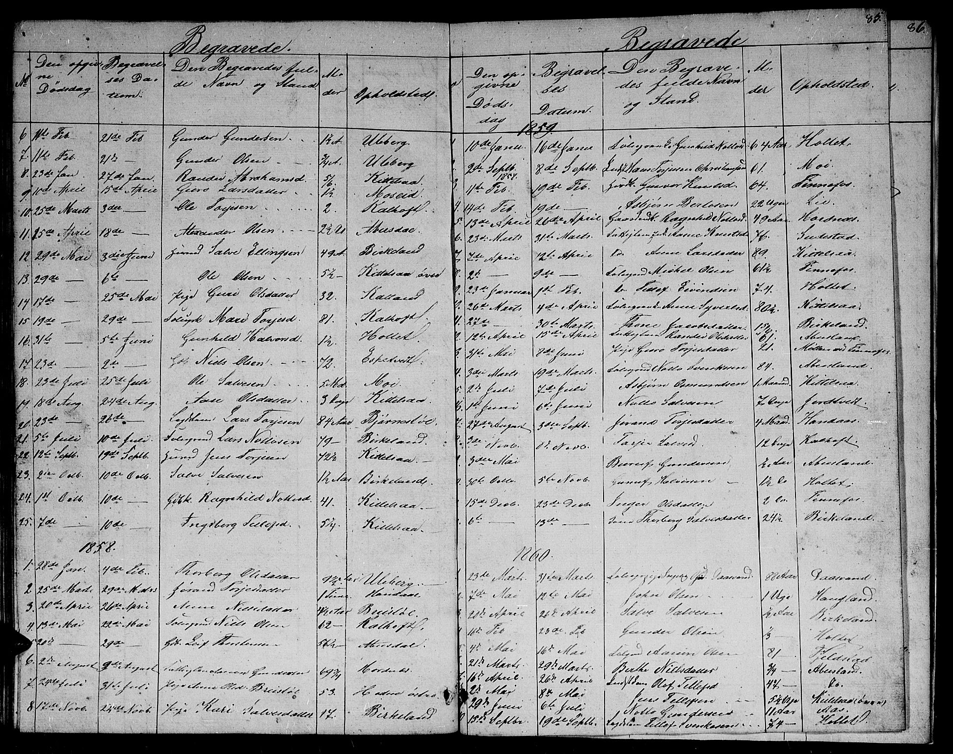 Evje sokneprestkontor, SAK/1111-0008/F/Fb/Fbb/L0001: Parish register (copy) no. B 1, 1849-1878, p. 85