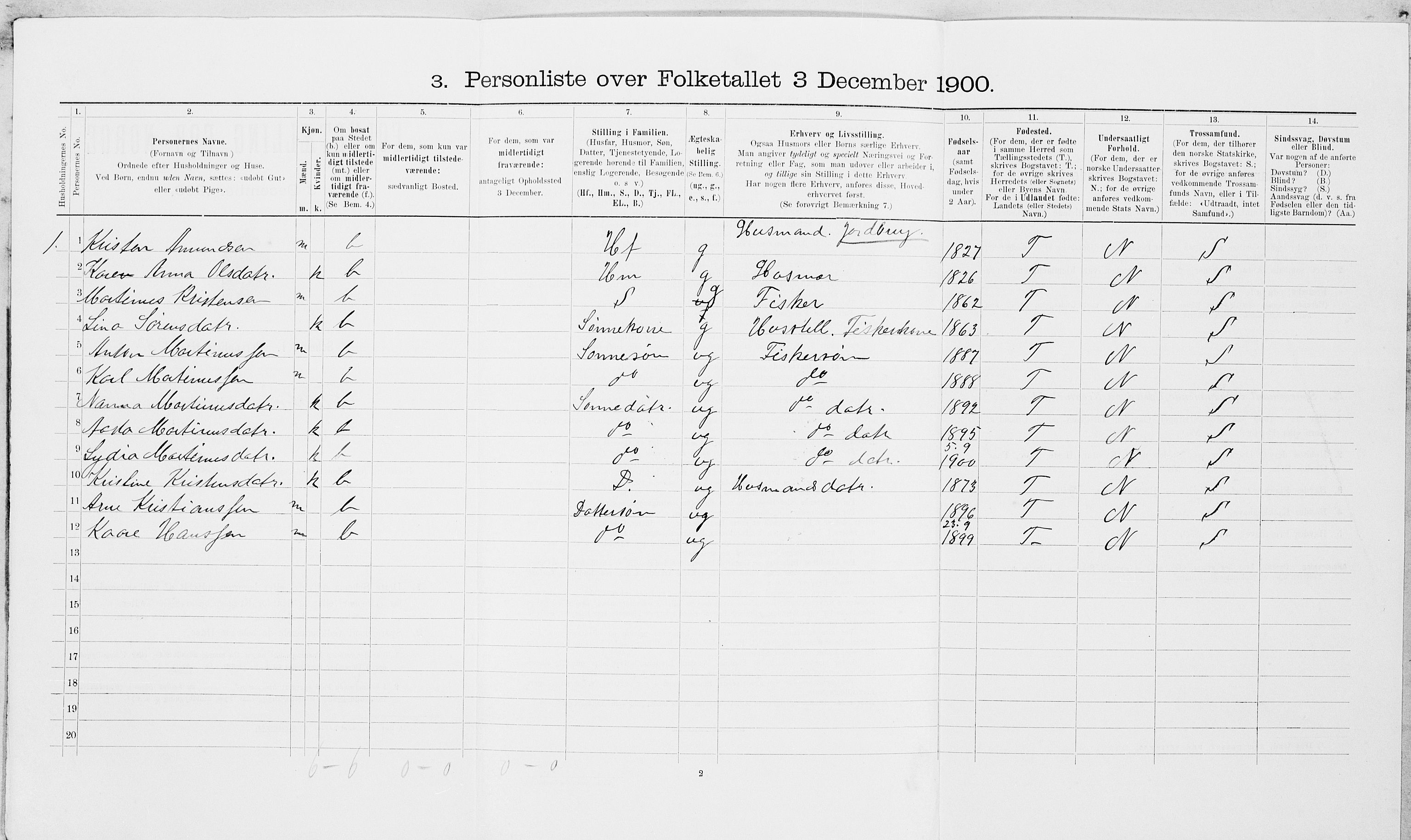 SAT, 1900 census for Frosta, 1900, p. 580