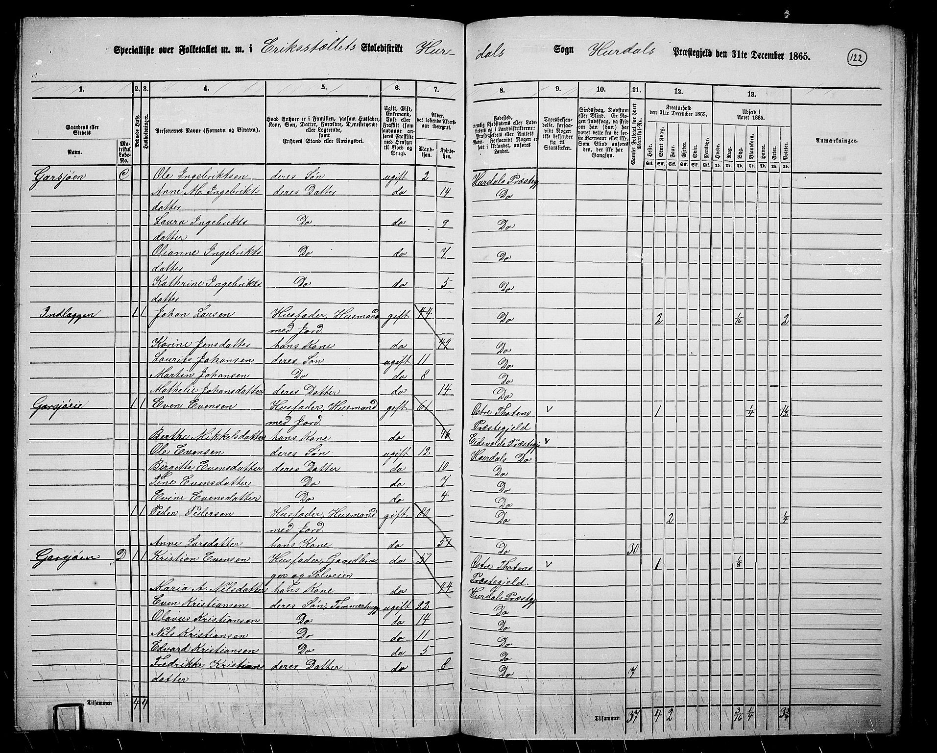 RA, 1865 census for Hurdal, 1865, p. 104