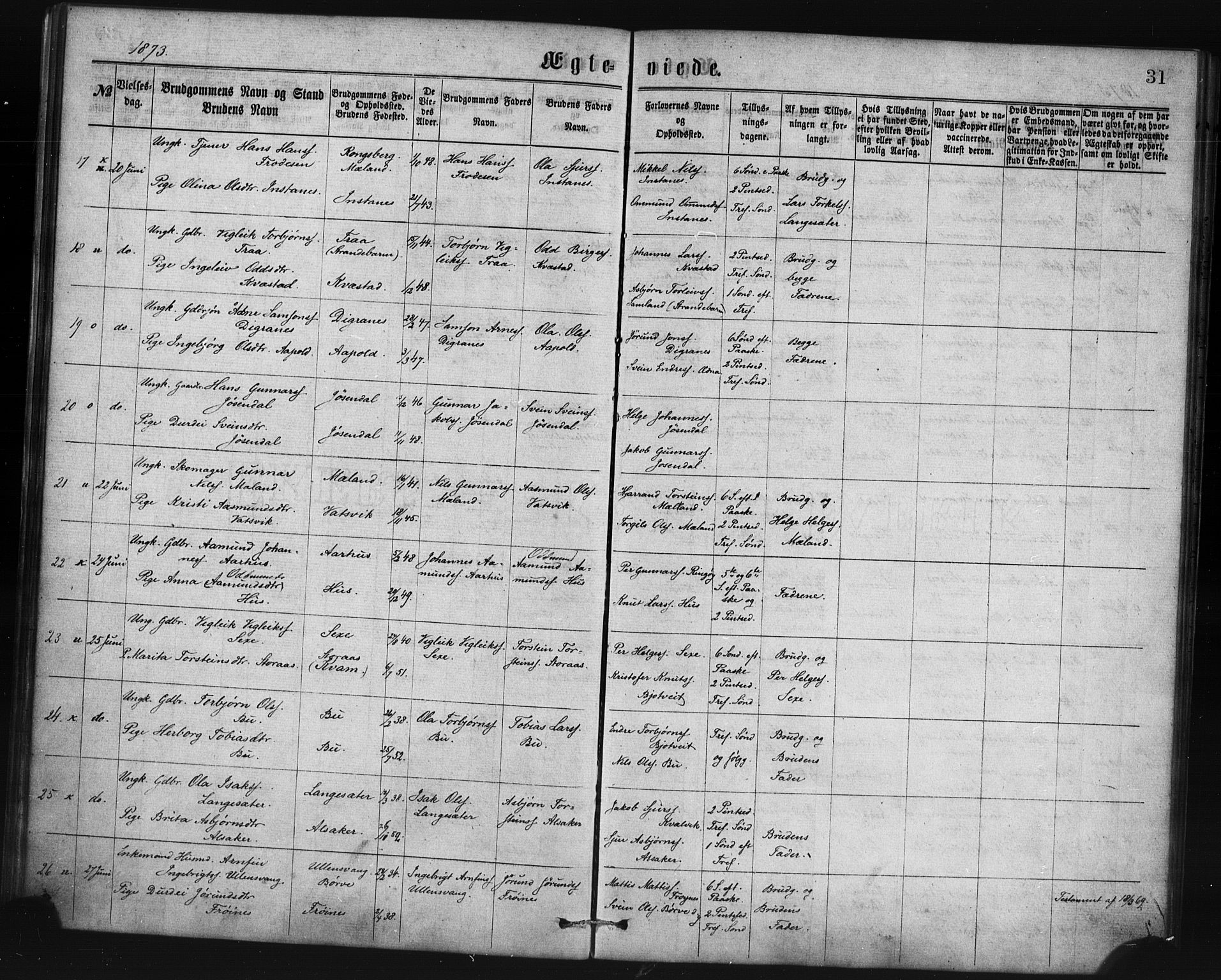 Ullensvang sokneprestembete, SAB/A-78701/H/Haa: Parish register (official) no. A 14, 1867-1882, p. 31