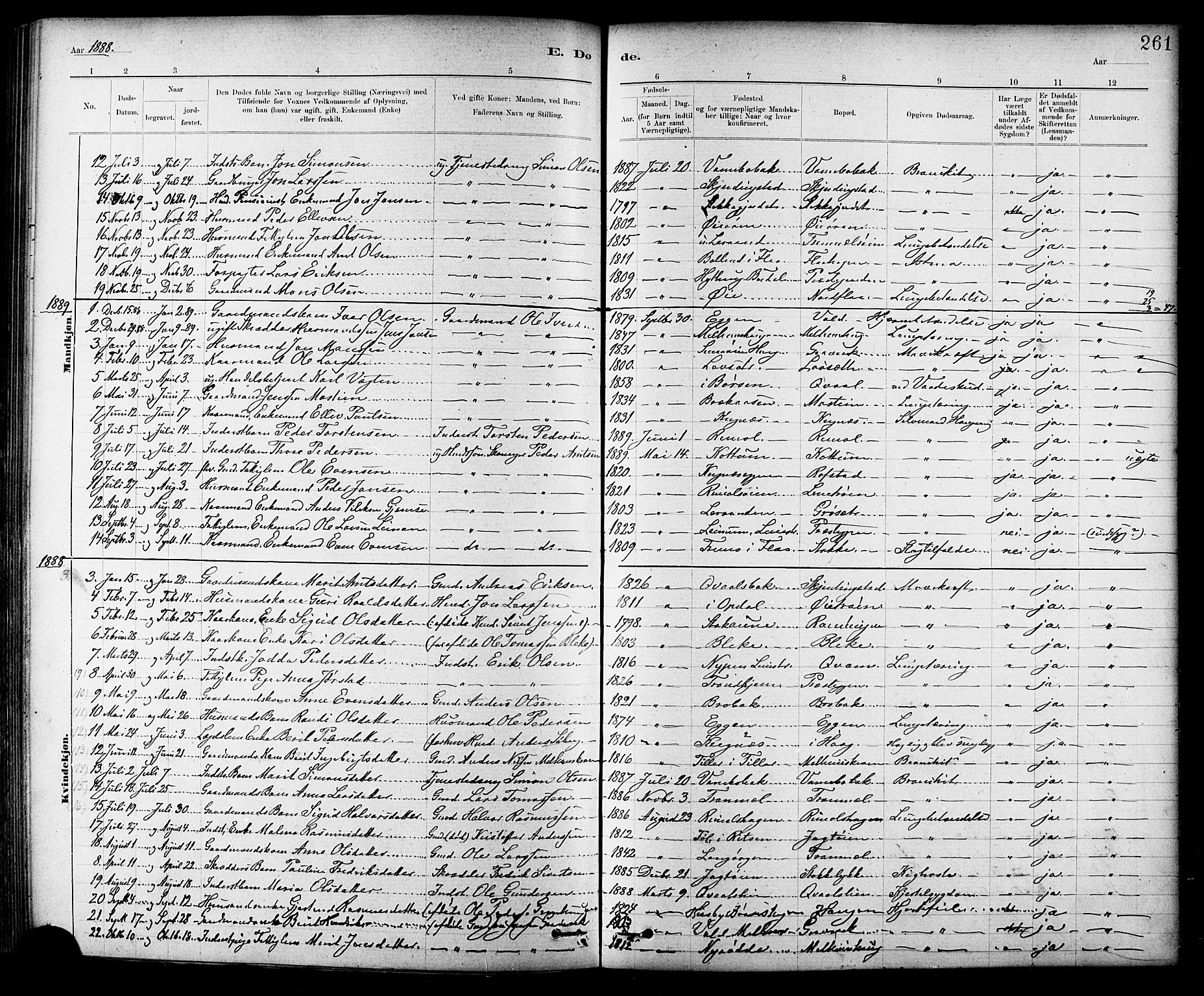 Ministerialprotokoller, klokkerbøker og fødselsregistre - Sør-Trøndelag, SAT/A-1456/691/L1094: Parish register (copy) no. 691C05, 1879-1911, p. 261