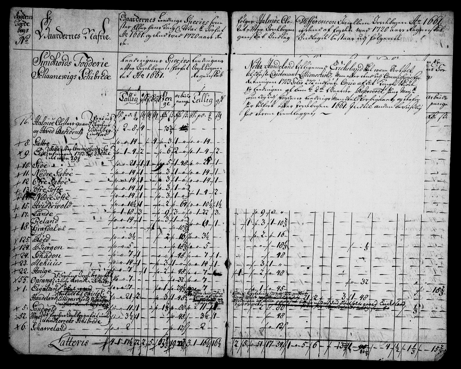Rentekammeret inntil 1814, Realistisk ordnet avdeling, RA/EA-4070/On/L0005: [Jj 6]: Forskjellige dokumenter om Halsnøy klosters gods, 1697-1770, p. 315